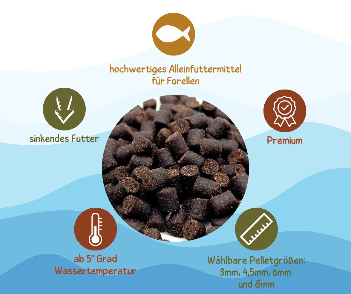 Warnick´s Tierfutterservice Forellenfutter sinkend - energiereiches Futter für alle Forellenarten 3mm, Hauptfutter für: Fische, Forellen