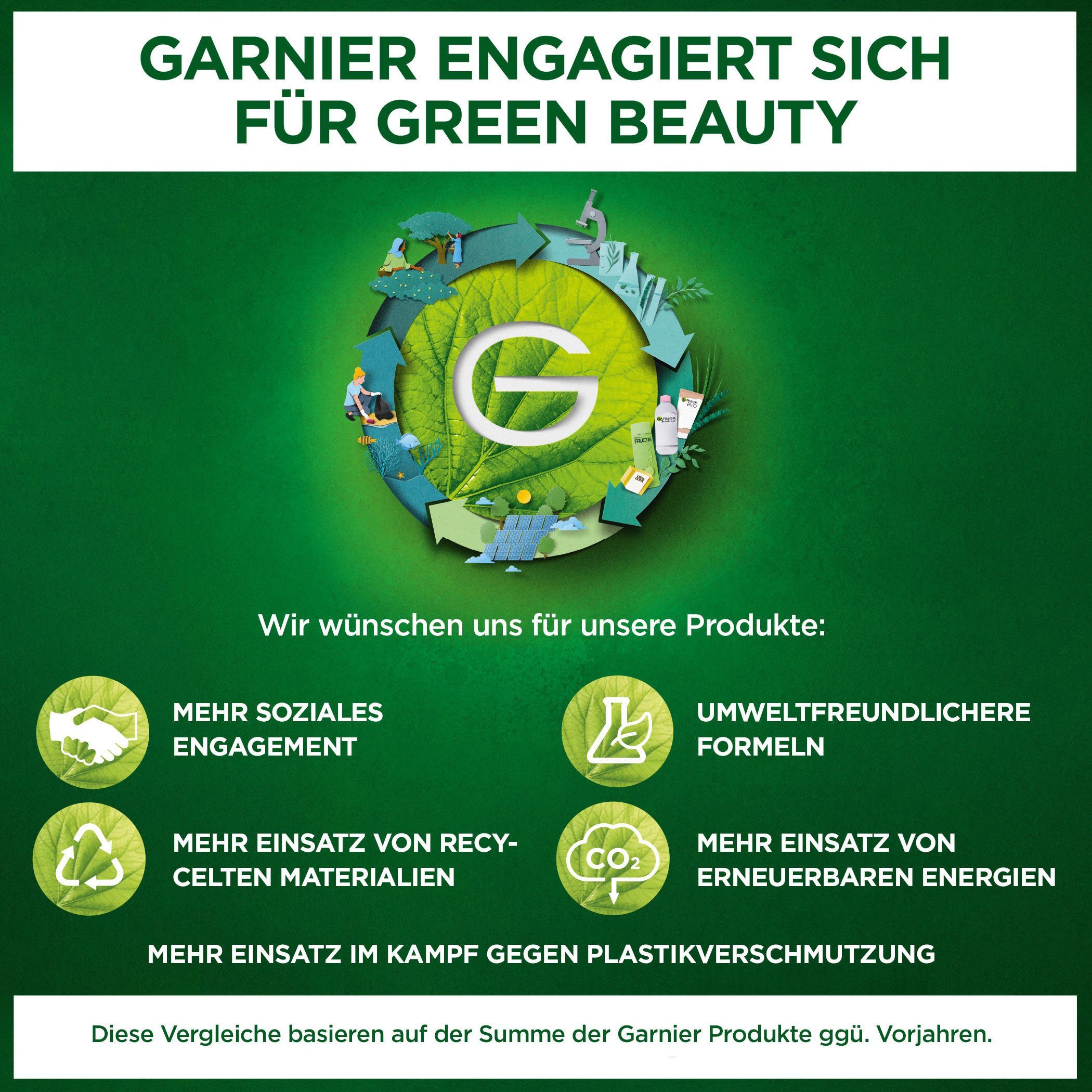 GARNIER Glow Sonnenschutzspray Invisible Protect LSF30