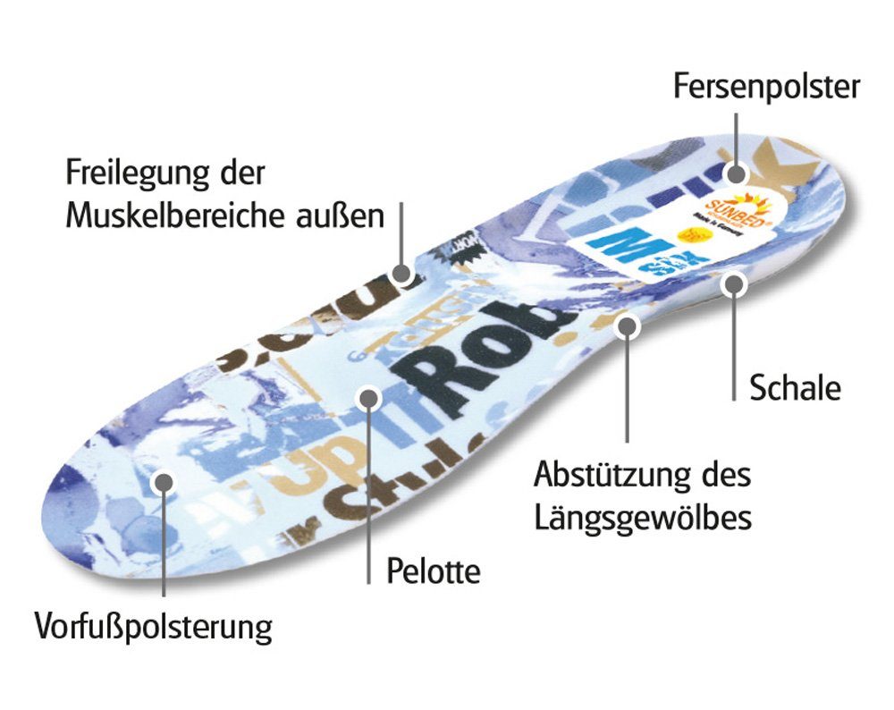 Sunbed Fußbetteinlage Six - 6-Zonen-Weichschaumeinlage