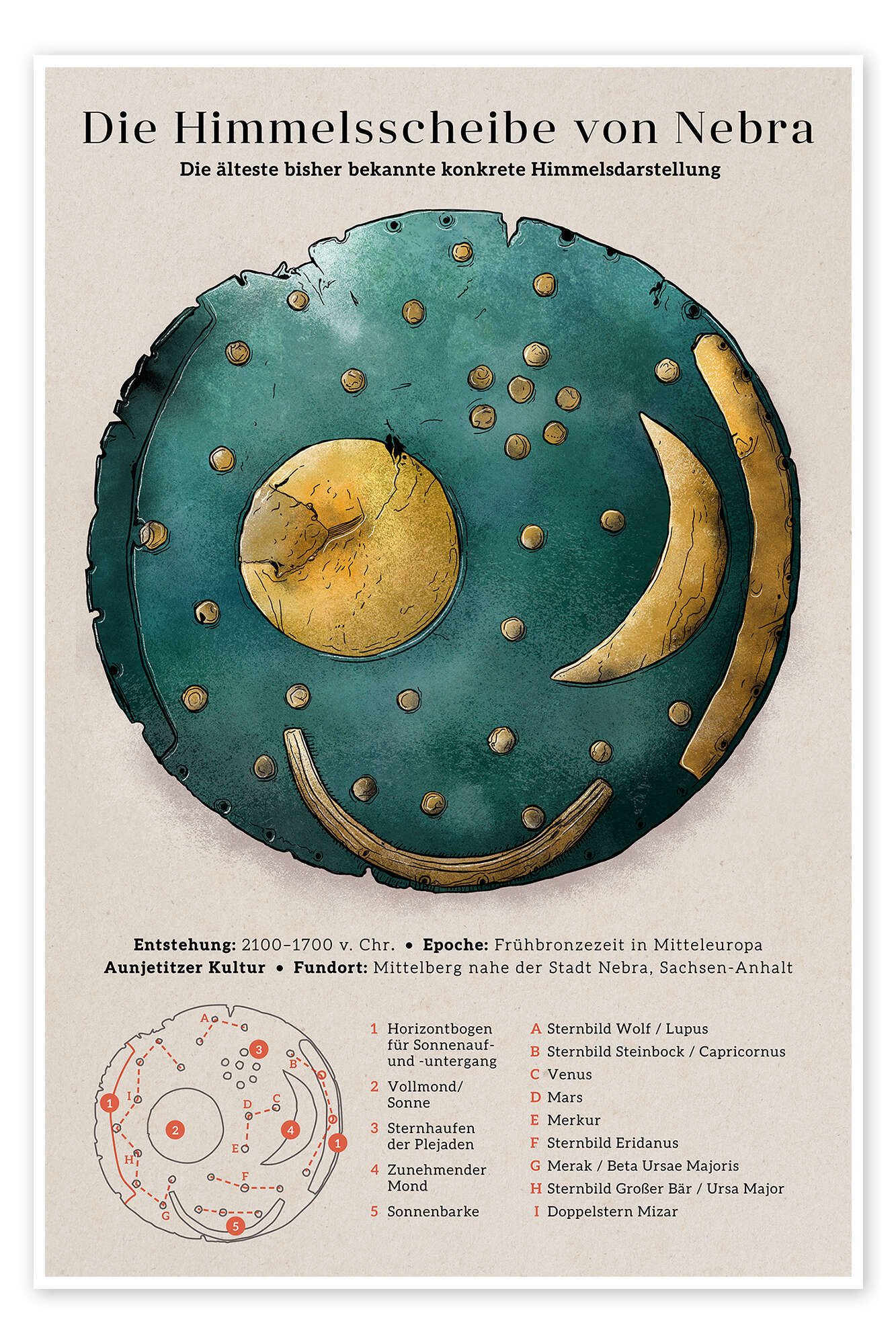 Posterlounge Wandbild Die Himmelsscheibe von Nebra, Vintage Educational Collection, erhältlich als Poster, Leinwandbild, Wandsticker oder Acrylglasbild