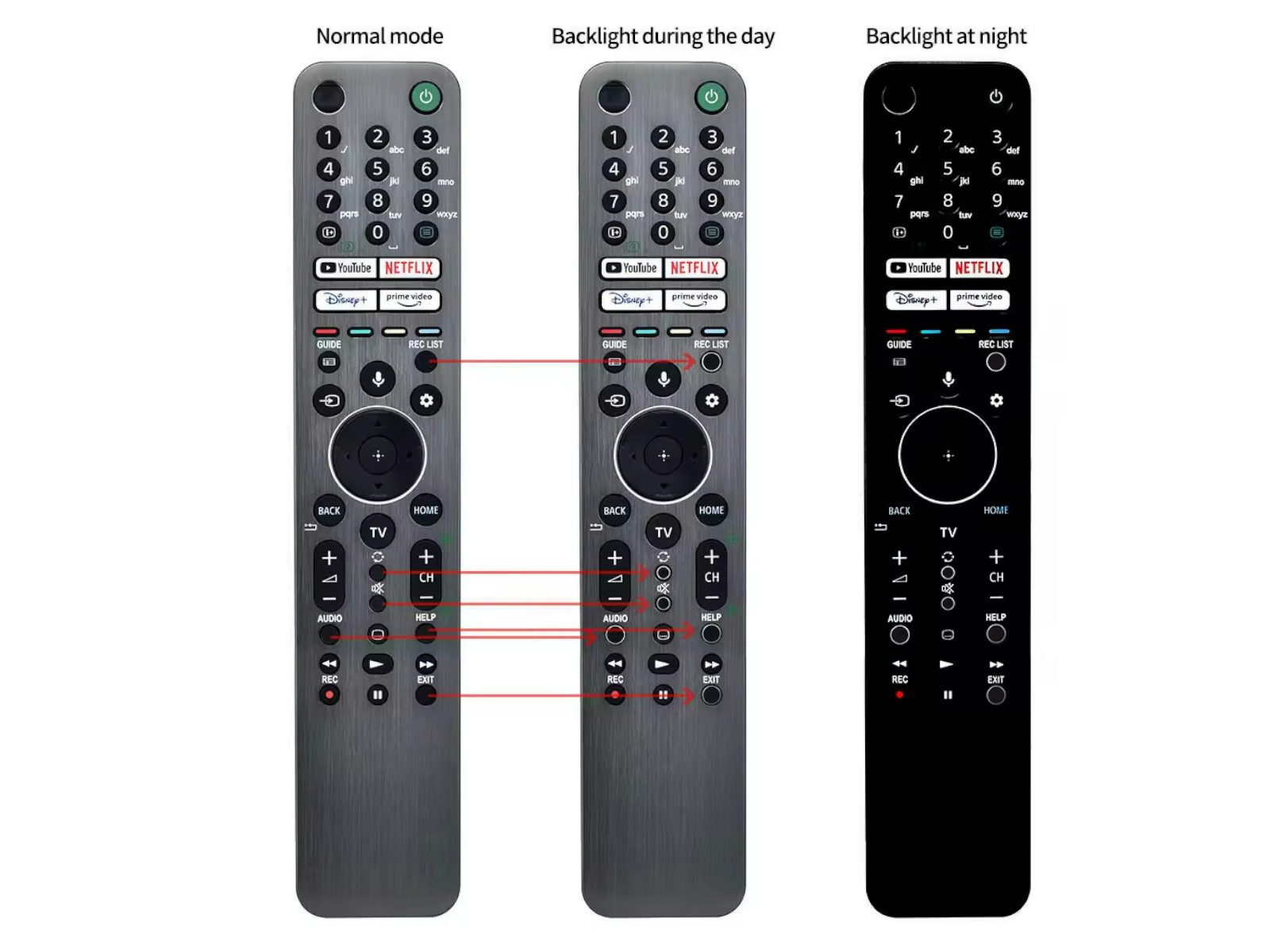 azurano Ersatz für SONY RMF-TX621E 100994912 SUB RMF-TX611E 100994911 Universal-Smart-TV-Fernbedienung (Bluetooth, Sprachsteuerung, Sprachsuche, Tastenbeleuchtung)