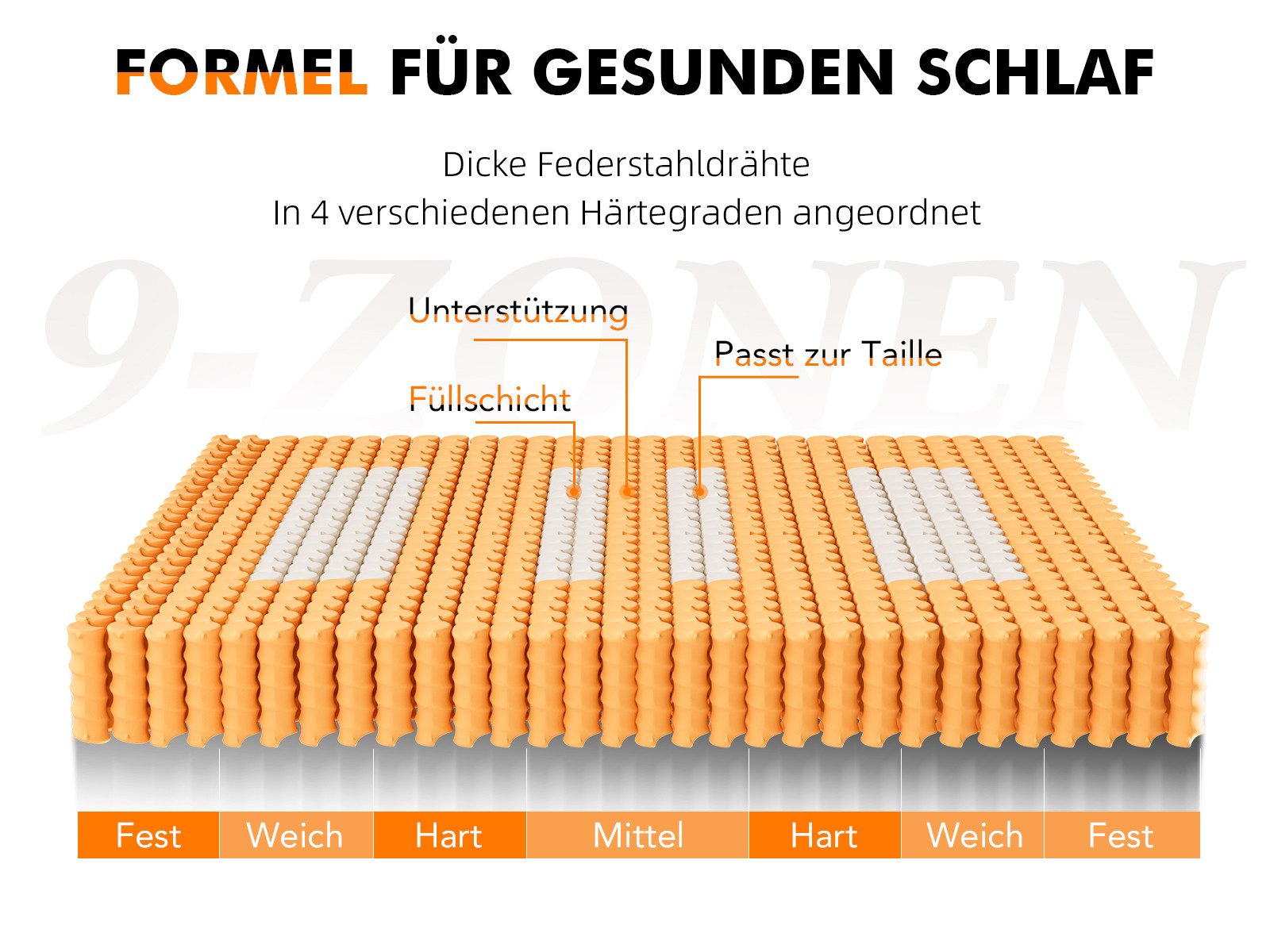 Taschenfederkernmatratze CCS Tiefschlaf-Serie, 9-Zonen Hybridmatratze mit e günstig online kaufen