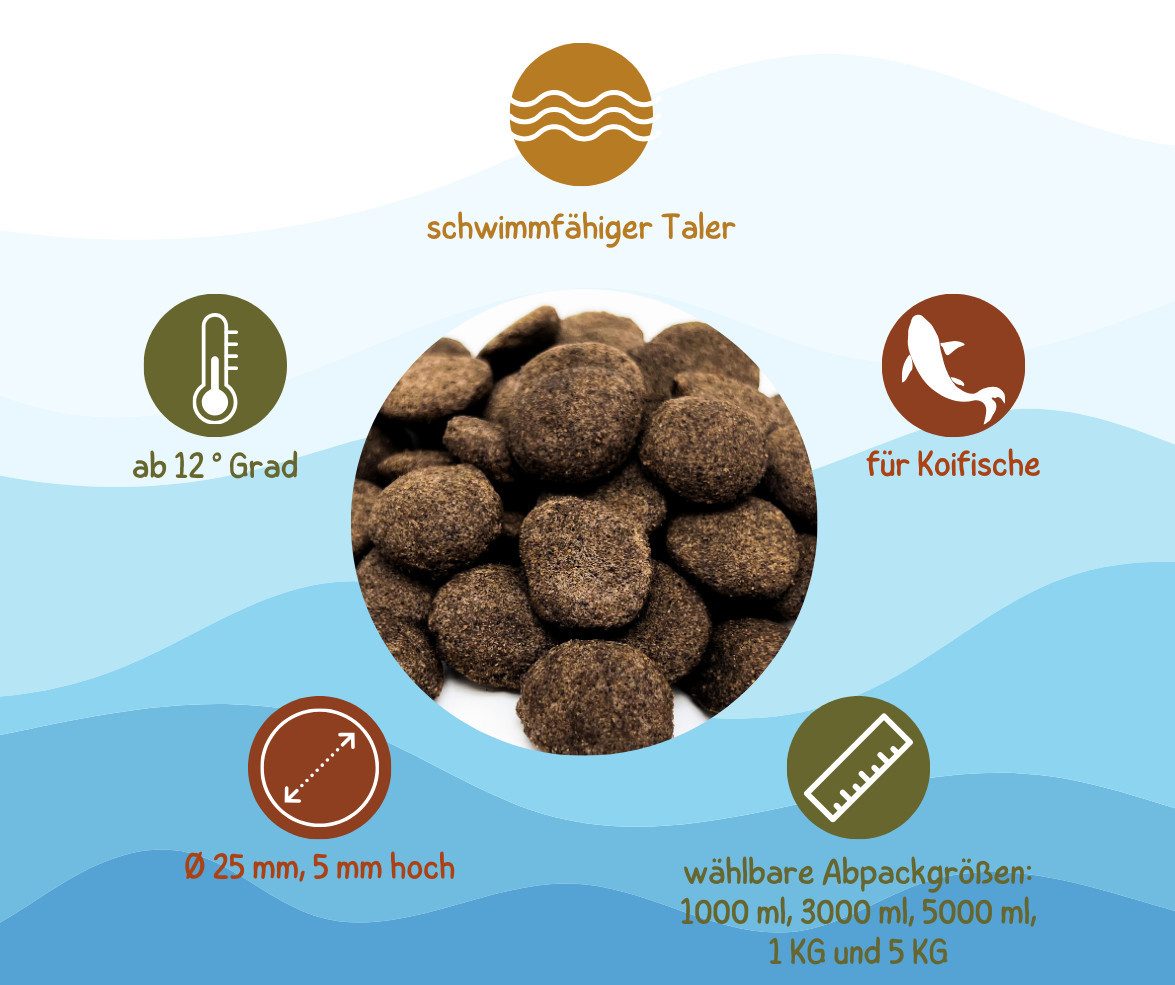 Warnick´s Tierfutterservice Koisnack Hanzam - schwimmfähiger Taler für Koi, Hauptfutter für: Zierfische, Koi