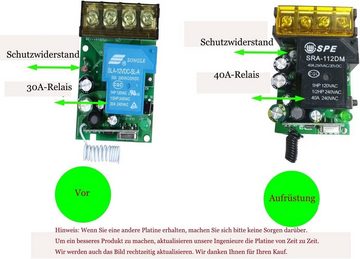 GelldG Wasserdicht Fernbedienung Schalter,40A Relais, Funk RF-Schalter Fernbedienung