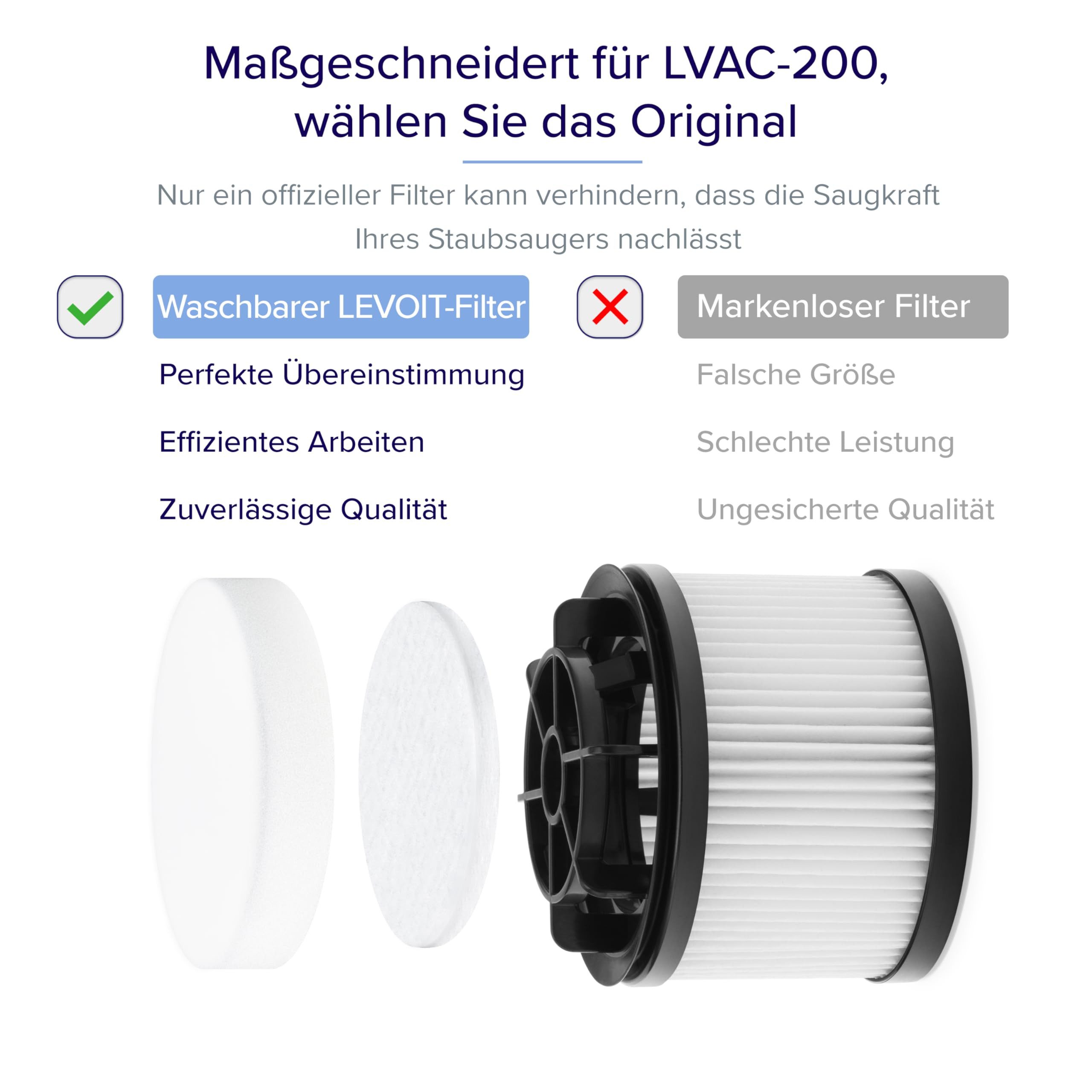 Levoit Filter-Set, Zubehör für Akkusauger LVAC-200, für Allergiker und Haustierbesitzer