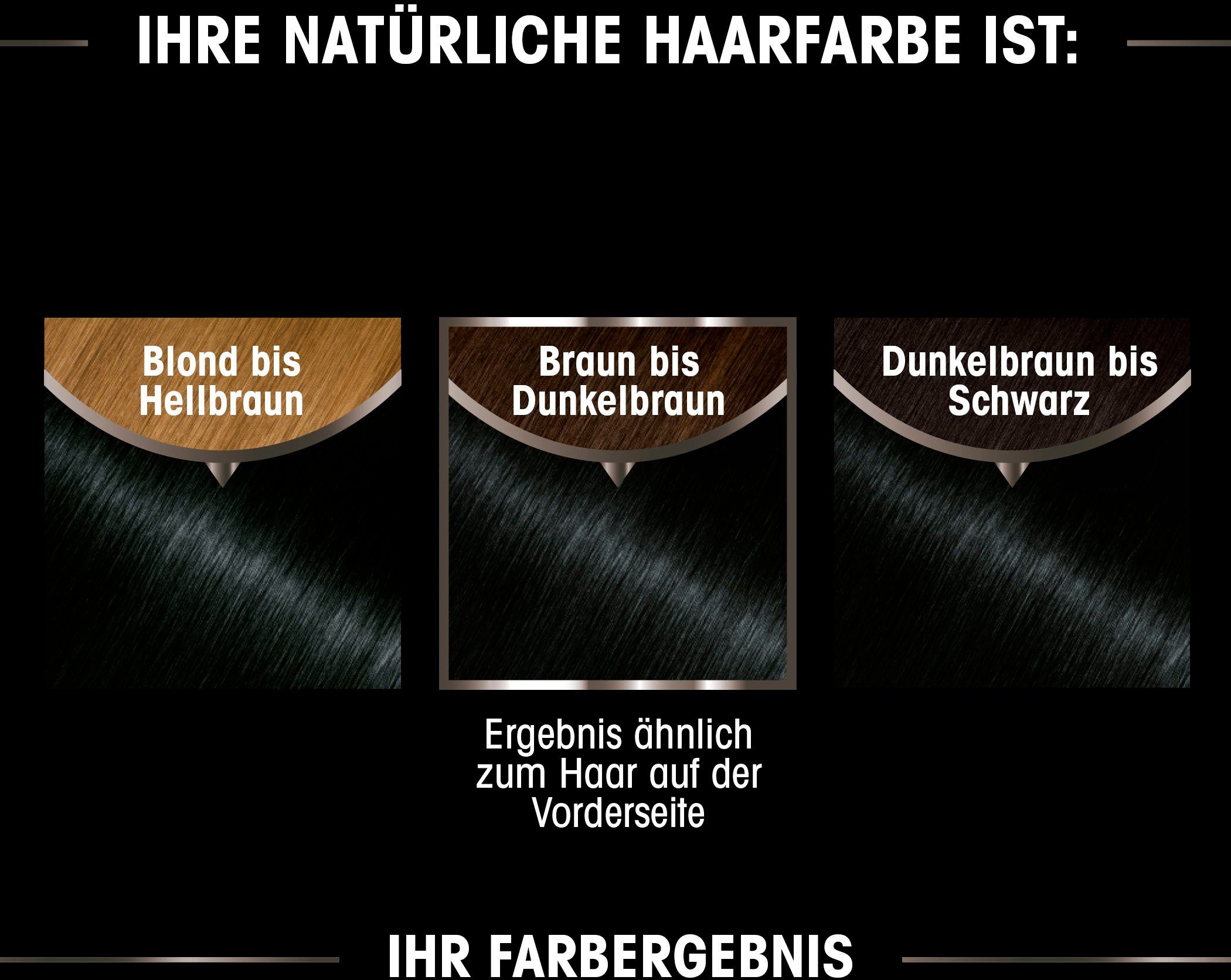 GARNIER Coloration Garnier Olia dauerhafte Haarfarbe, Ölbasis Set, 3-tlg