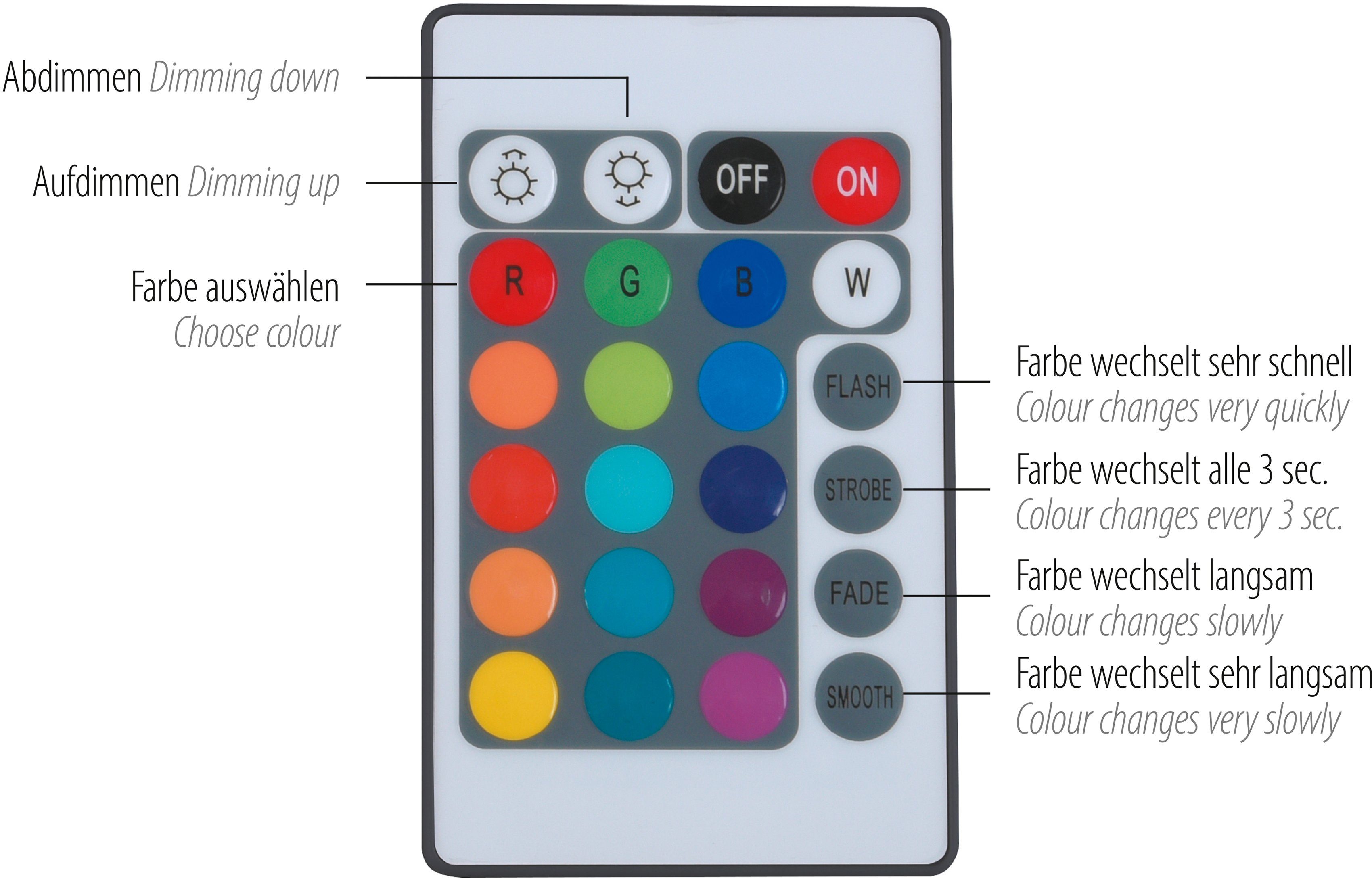 Direkt Dimmfunktion, RGB+W Deckenleuchte LED, Farbwechsler, Sternenhimmel-Optik, LED Ø dimmbar, Farbwechsel, fest 26 cm, Leuchten Farbwechsel integriert, SKYLER,