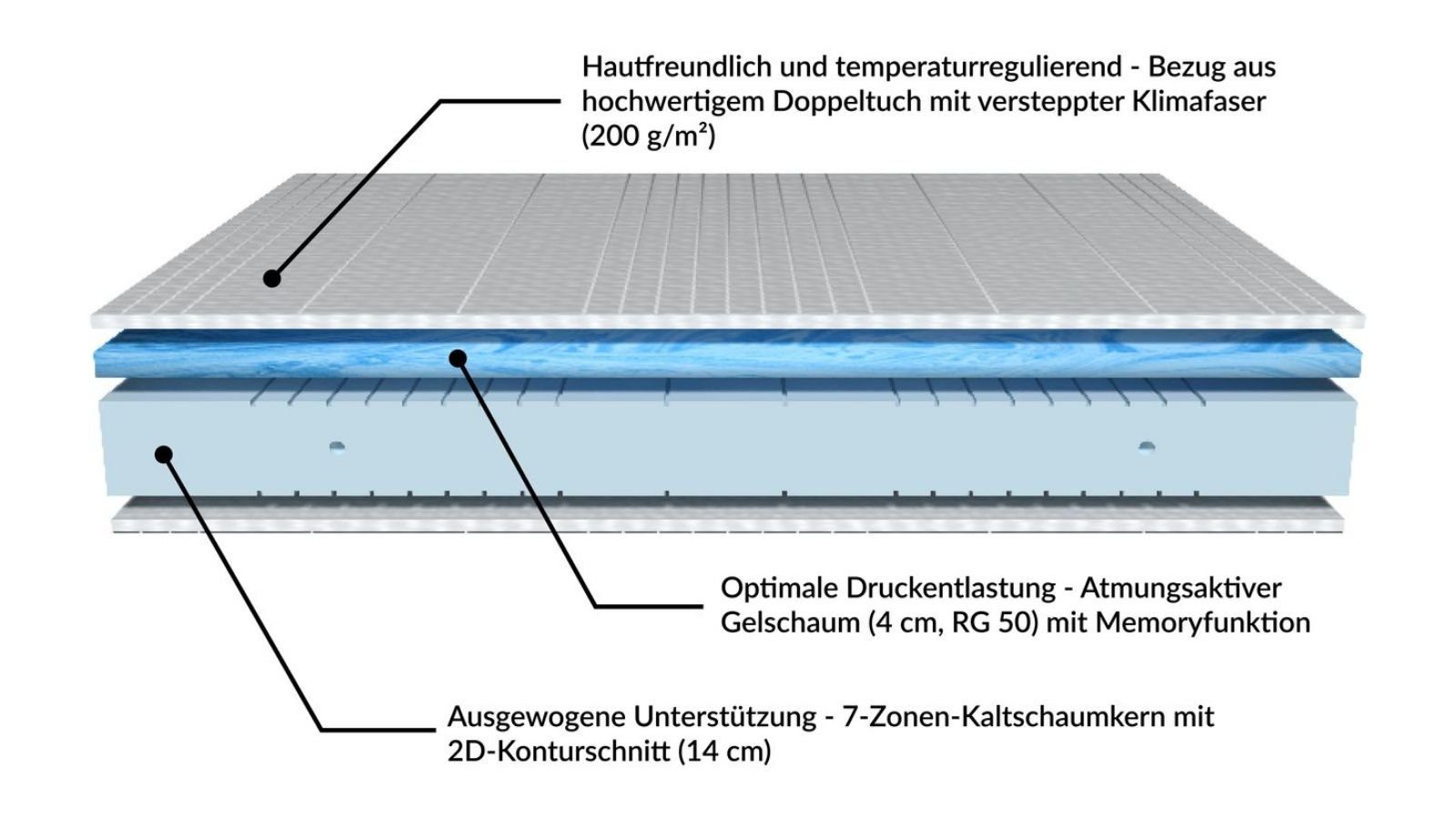 Gelschaum-Matratze, hoch, Qualitätsmatratzen, AM Gelschaummatratze cm 7-Zonen 20 cm 90x200
