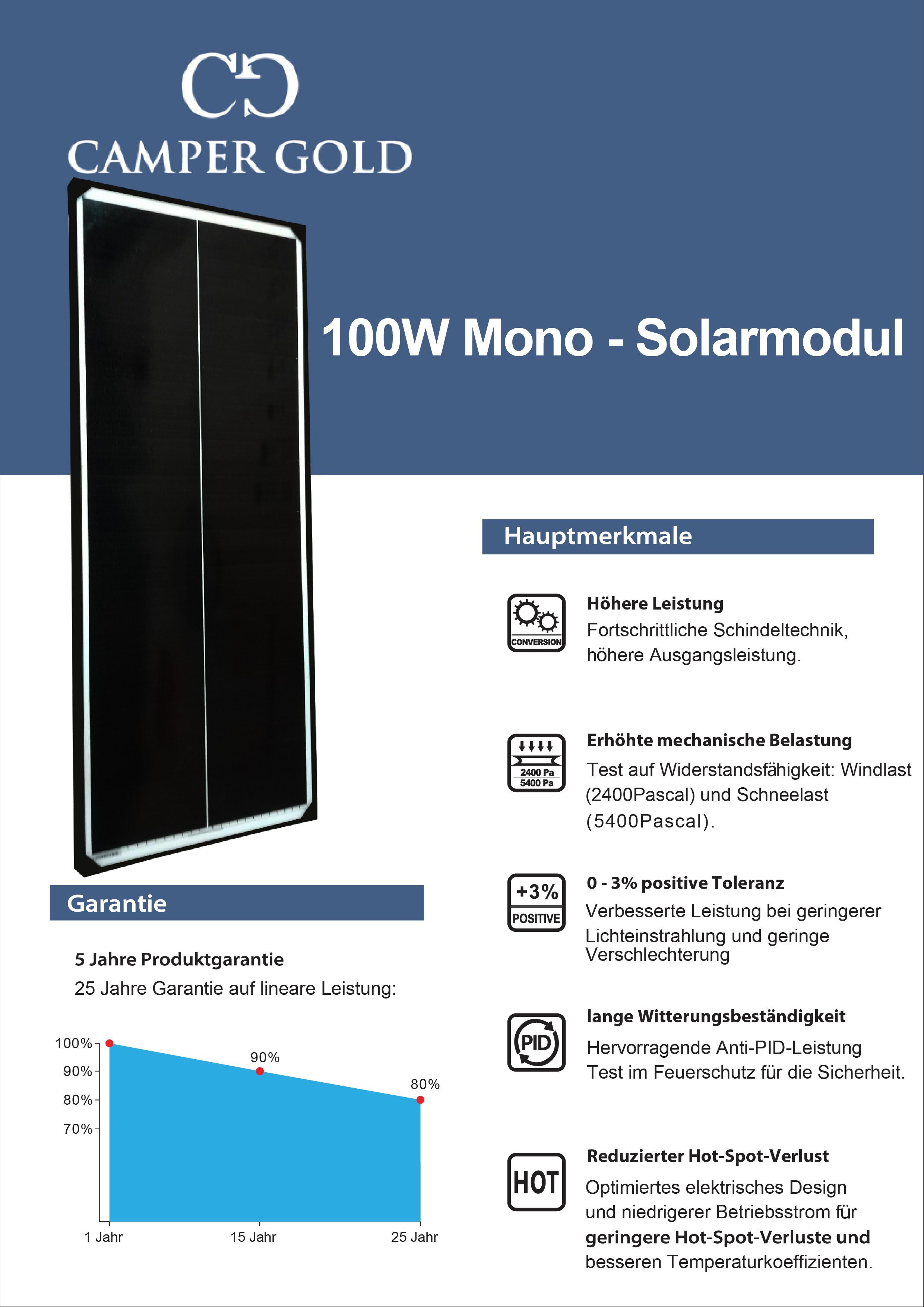 Campergold Solaranlage Solarpanel Photovoltaik für Monokristallines & cm Solarmodul Wohnmobile 12V, Camper, Solarmodul 100W Schwarz Wohnwagen - Rahmen-46