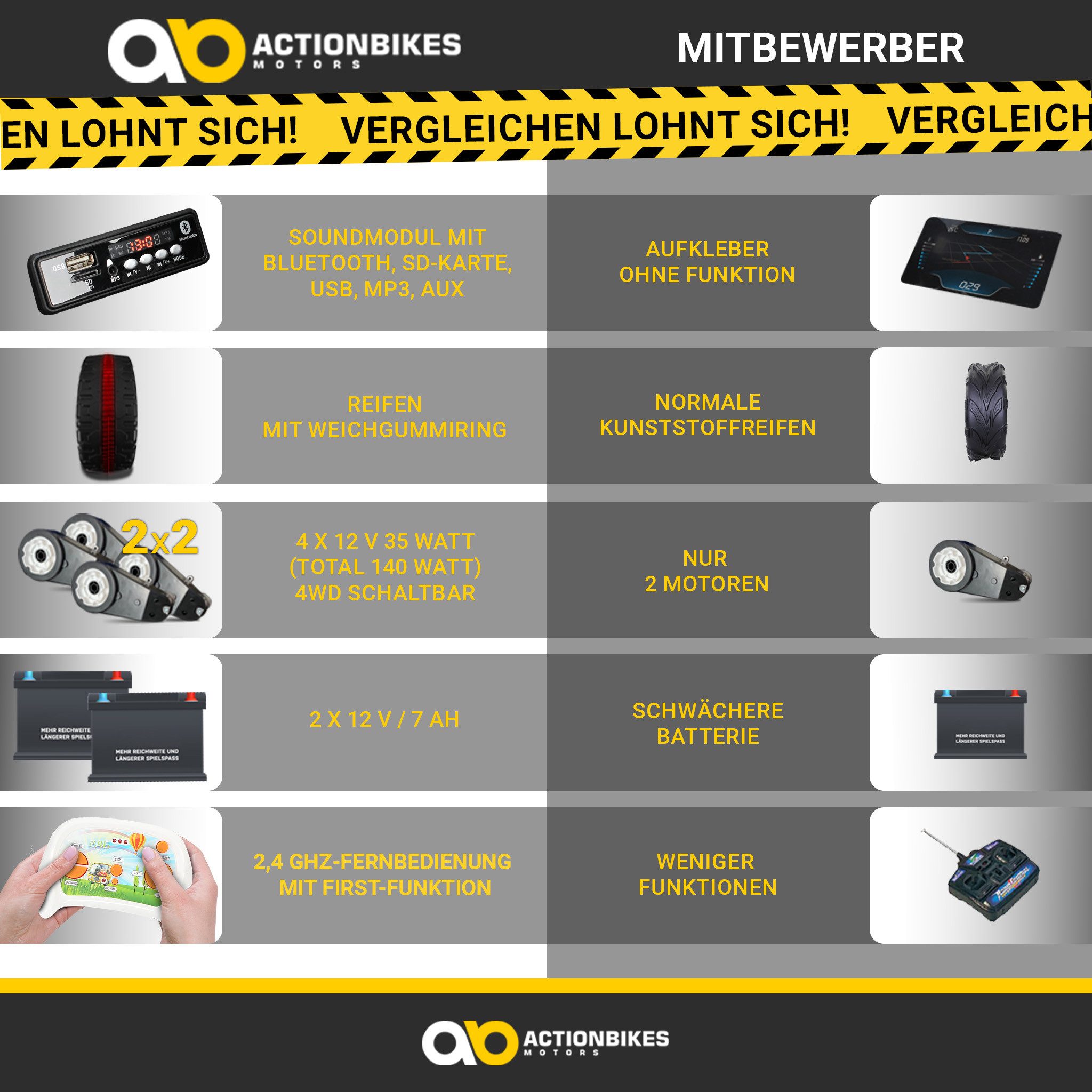 Actionbikes Motors Elektro-Kinderauto Elektroauto UTV Buggy MX, Belastbarkeit 50 kg, (2-tlg), inkl. Fernbedienung - 4x 12 V Motoren - Softstart - ab 3 J.