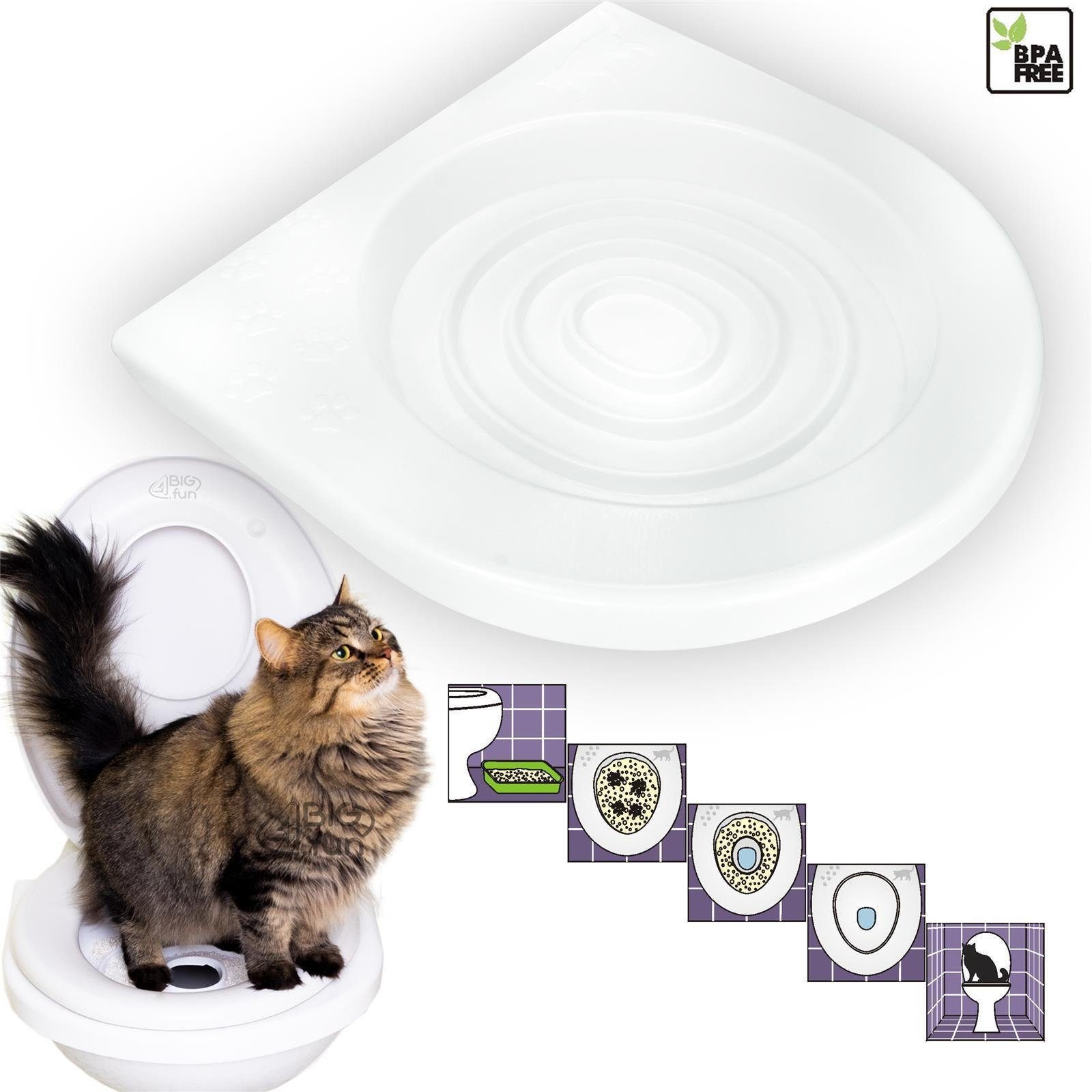 4BIG.fun Katzentoilette Katzentoilette Toilettenaufsatz Trainingssystem, Trainingssystem