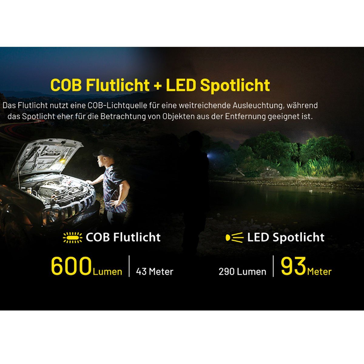 NWL20 Lumen Nitecore Taschenlampe 600 Arbeitsleuchte LED LED