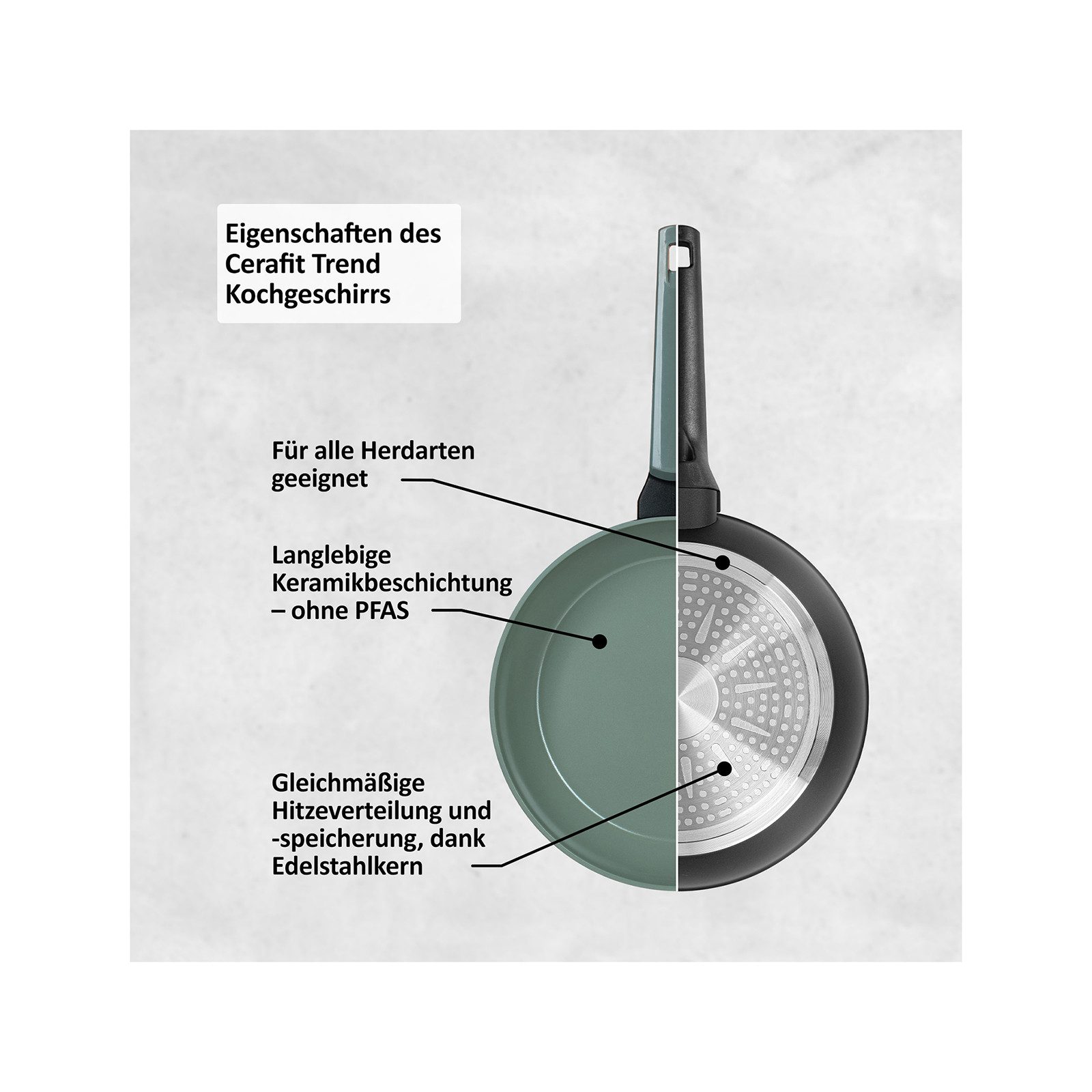 Genius Pfannen-Set Cerafit Trend Pastell Edition Pfannen Set 3-tlg., kein Anhaften, Edelstahl (3er Set, 20iger, 24iger und 28iger Pfanne), kein Verkratzen, kein Verfärben, gleichmäßige Hitzeverteilung