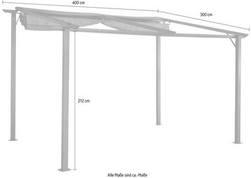 KONIFERA Anbaupavillon Vivara, BxT: 400x300 cm