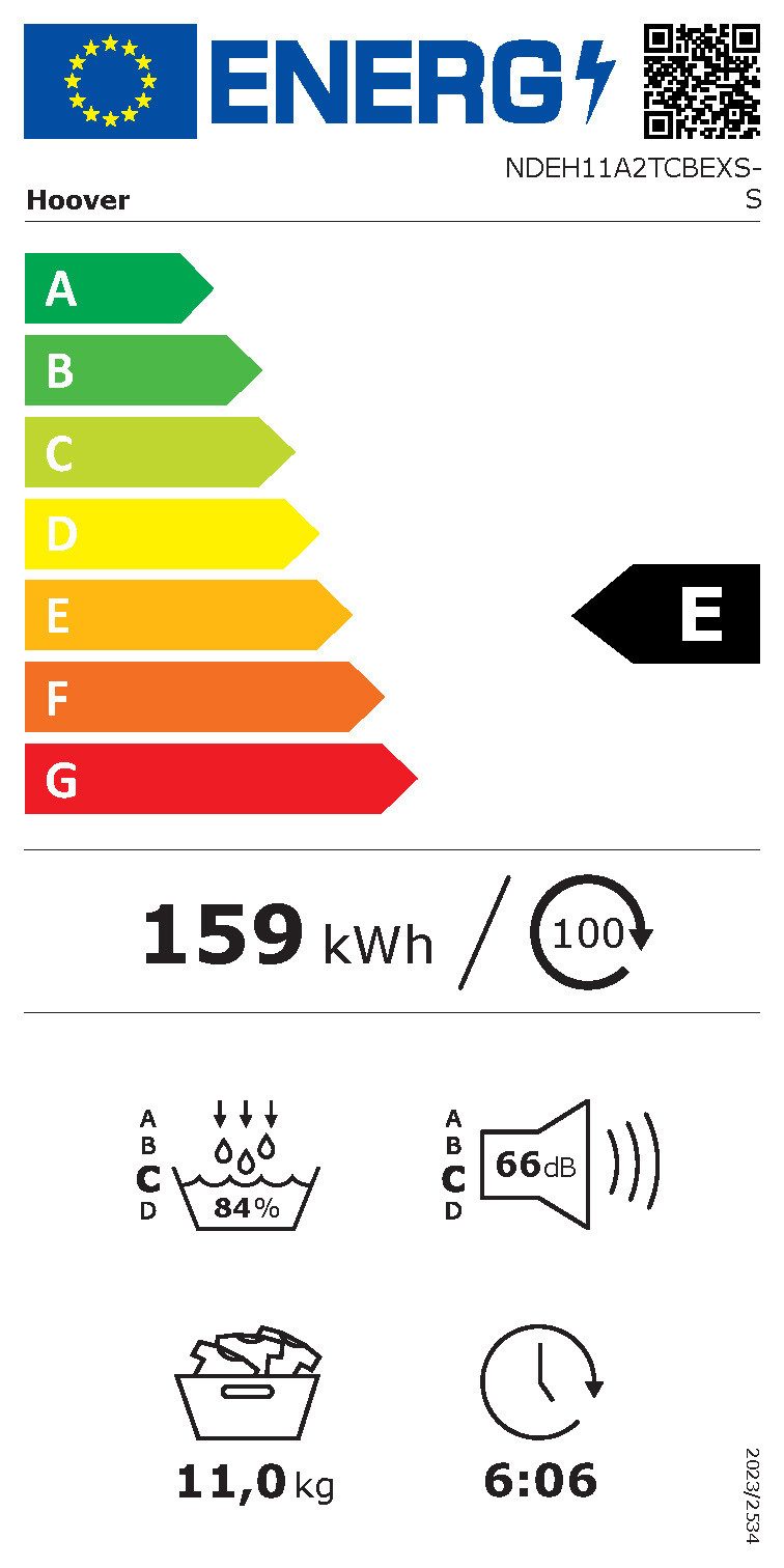 Energieeffizienzklasse: 