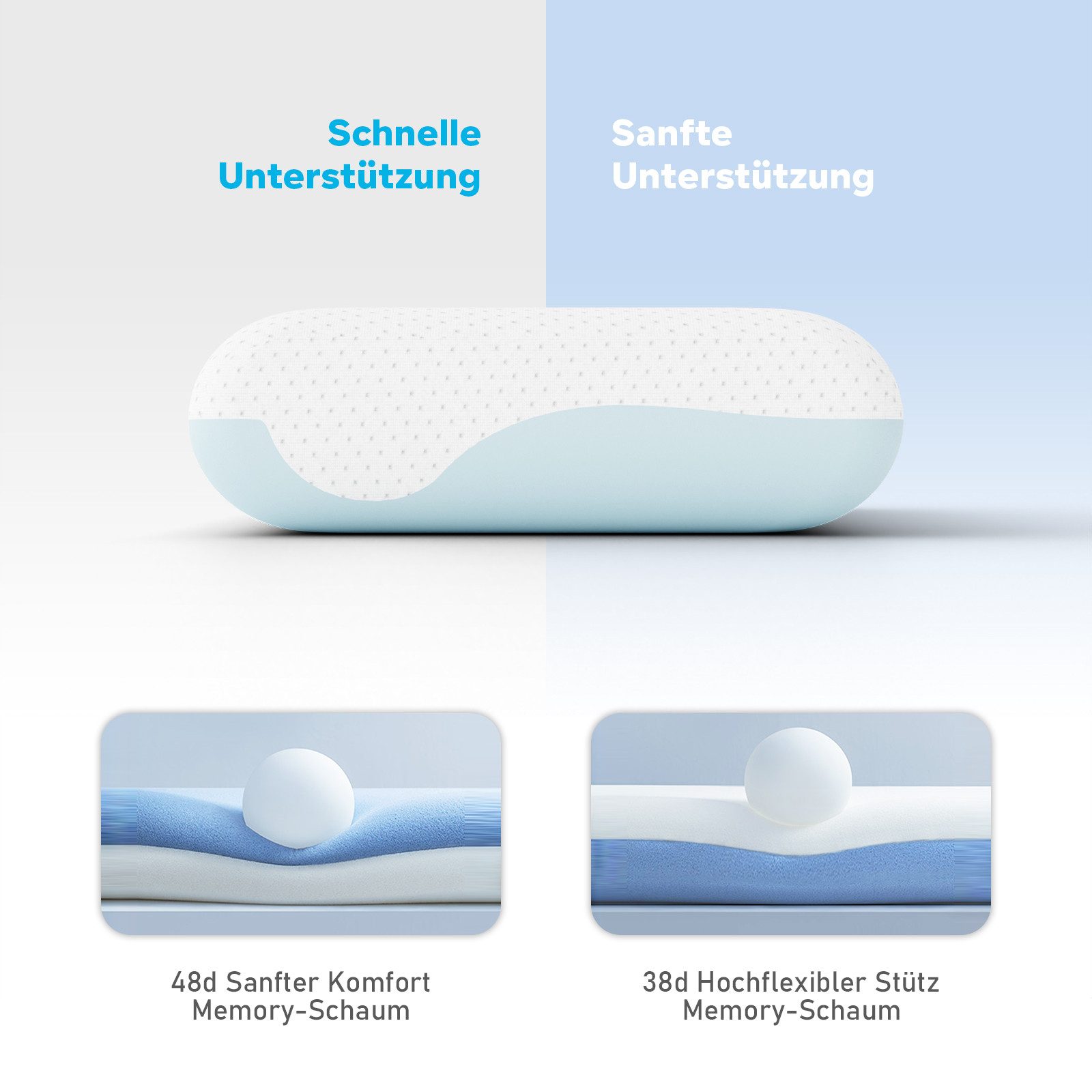 ROYGBIV Nackenstützkissen Orthopädisches Ergonomisches Memory-Schaum Kopfkissen 60×35×11 cm, Füllung: 48D-Memory-Schaum, 60D-Stutzstabe und 38D-Memory-Schaum, S – Bild 5 von 5