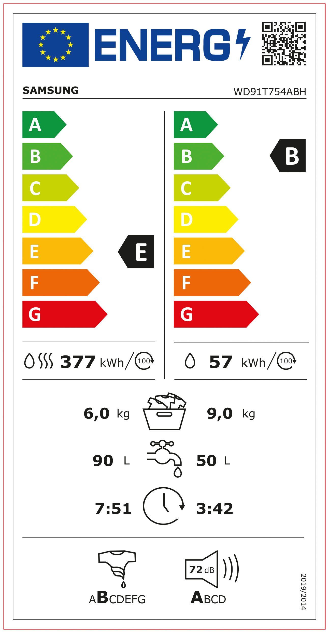 Energieeffizienzklasse: 