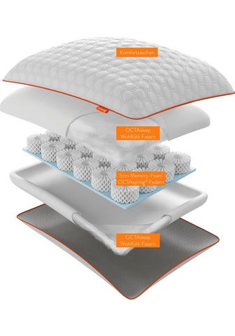 OCTAsleep Nackenstützkissen » Smart Pillow« (1-t...