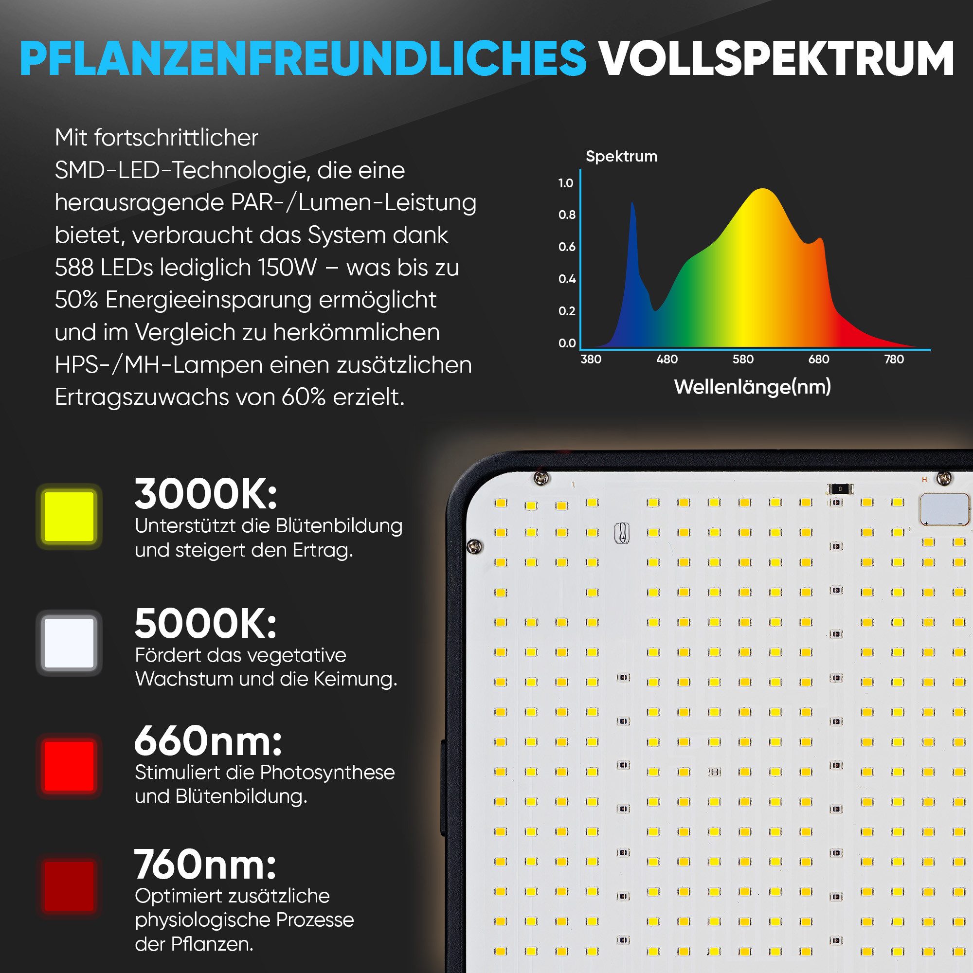 PlantiGrow Gewächshaus PlantiGrow Growbox Komplettset – Indoor Gewächshaus, mit 150W Vollspektrum LED Lampe (Dimmbar), 1680D, Carbon-Filter, Inline-Kanalventila – Bild 3 von 5