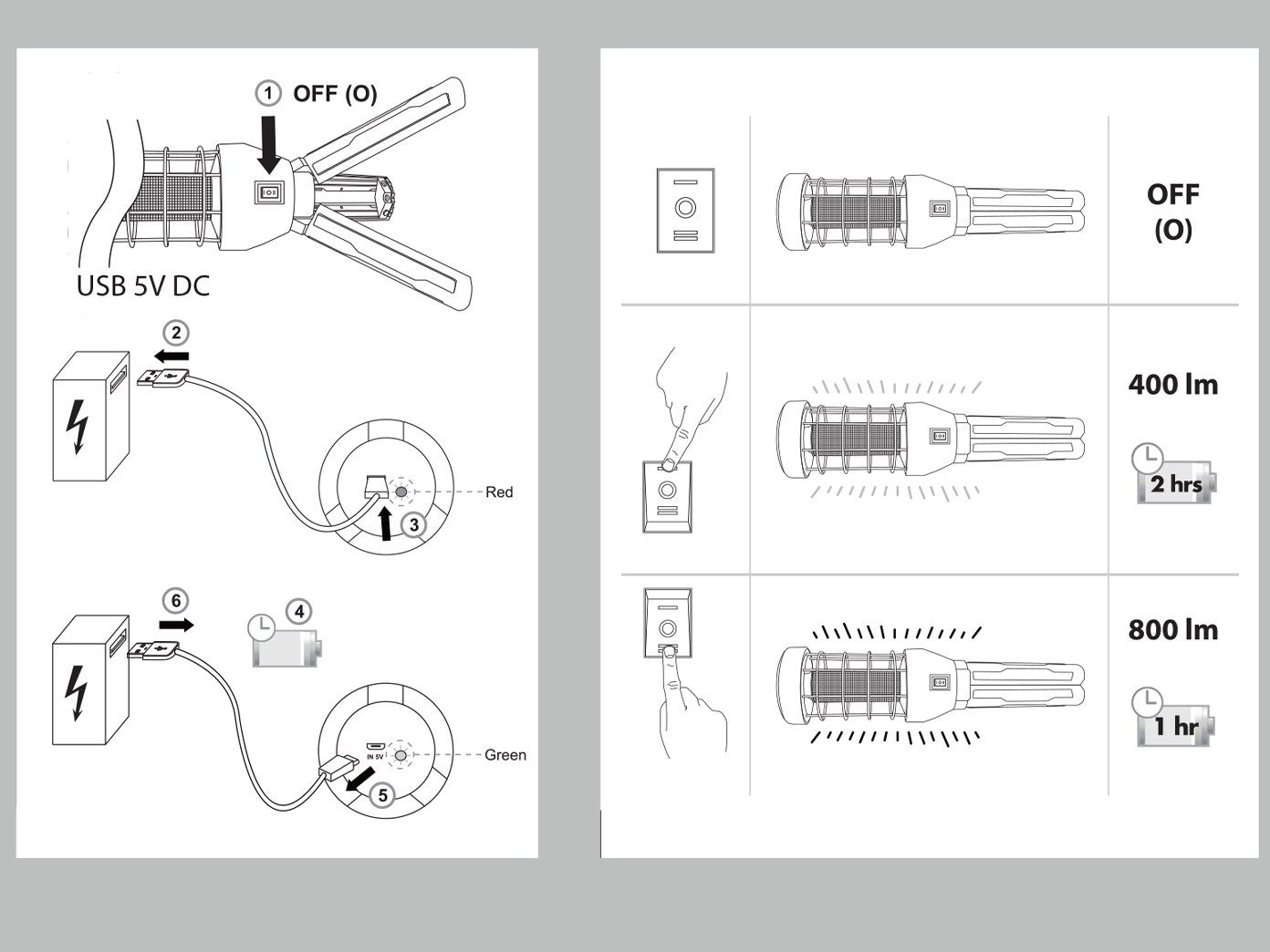 AKKU USB LED zum hängen mit Werkstattlampe Arbeitslampe REV stellen & Handleuchte,
