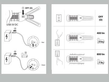 REV Handleuchte, LED Arbeitslampe mit AKKU USB Werkstattlampe zum hängen & stellen