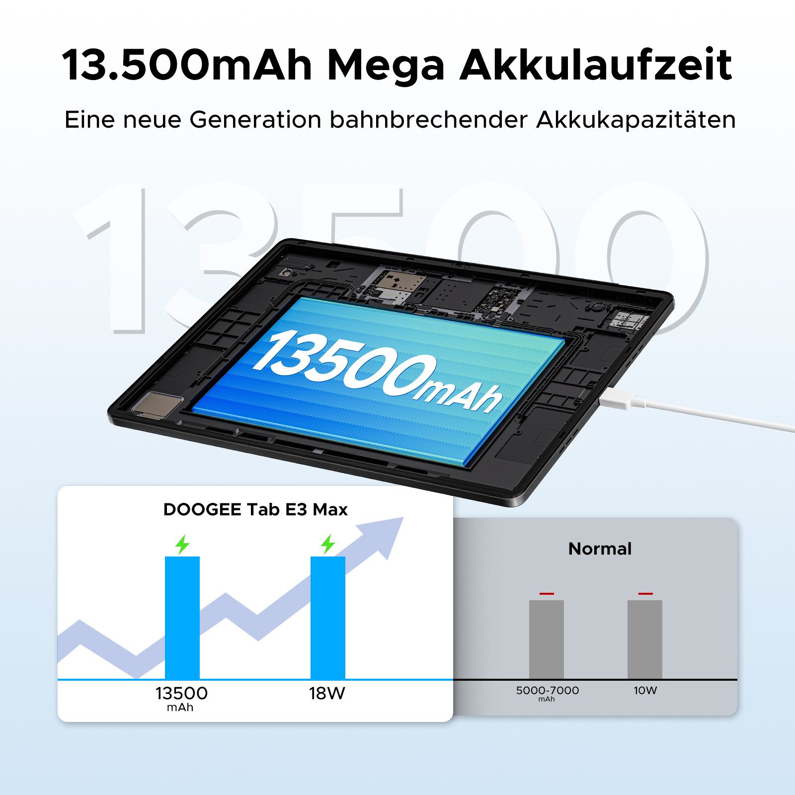 DOOGEE Tab E3 Max Tablet mit Tastatur, Maus, Stift, Hülle, 14 Zoll Tablet (14", 256 GB, Android 15, 4G, 13500mAh, 32 GB RAM (8+24 GB)+256GB, Gemini AI, 5G WiFi, Dual 4G LTE)