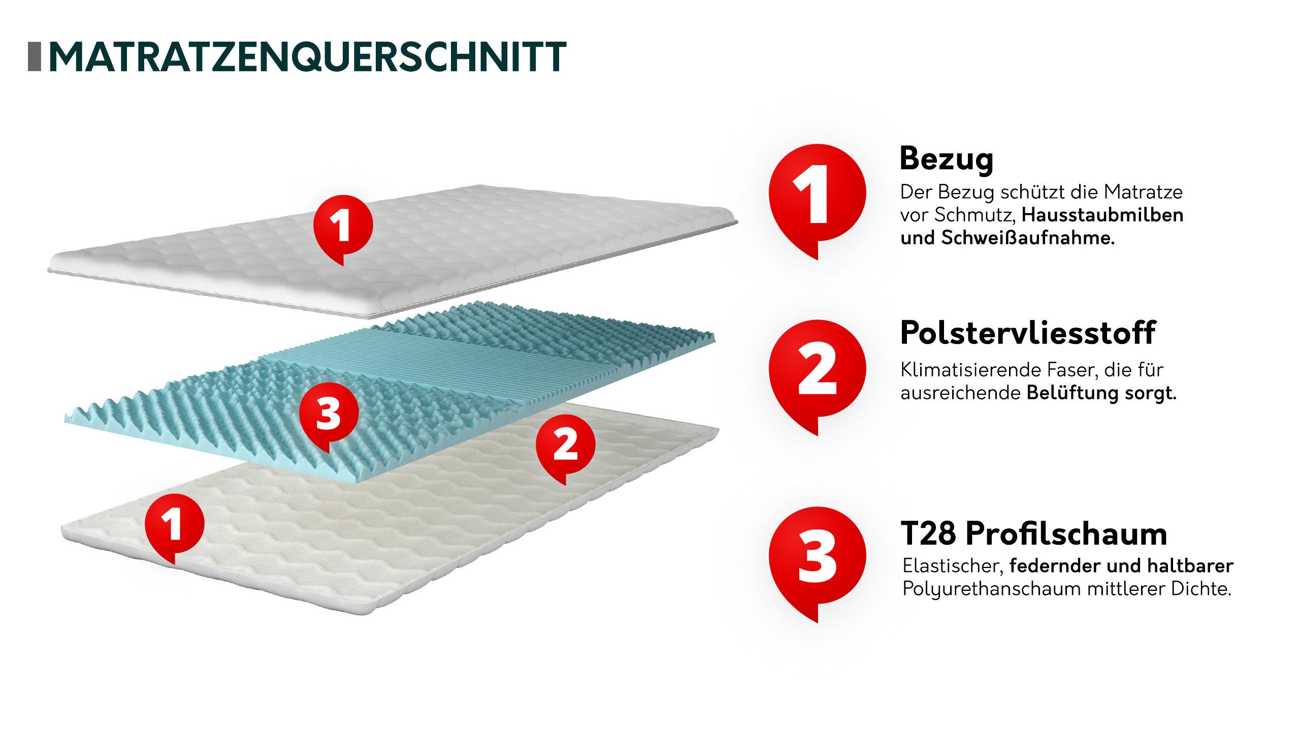 MIRJAN24, Topper Profil, 5 cm hoch, Schaumstoff, (Profilschaum), H2, Beidseitig verwendbar