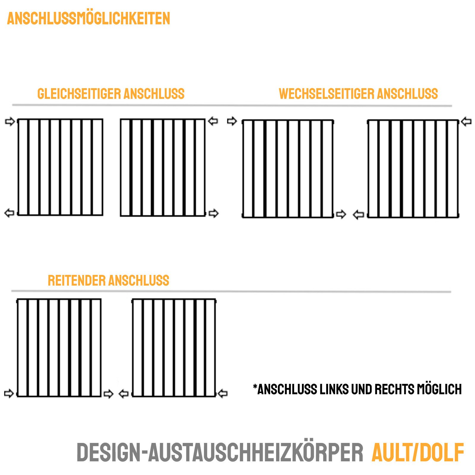 WITEN&NOCK Heizkörper Flachheizkörper mit Seitenanschluss Paneelheizkörper Nabenabstand550mm, horizontal, doppellagig/Einlagig – Bild 3 von 5