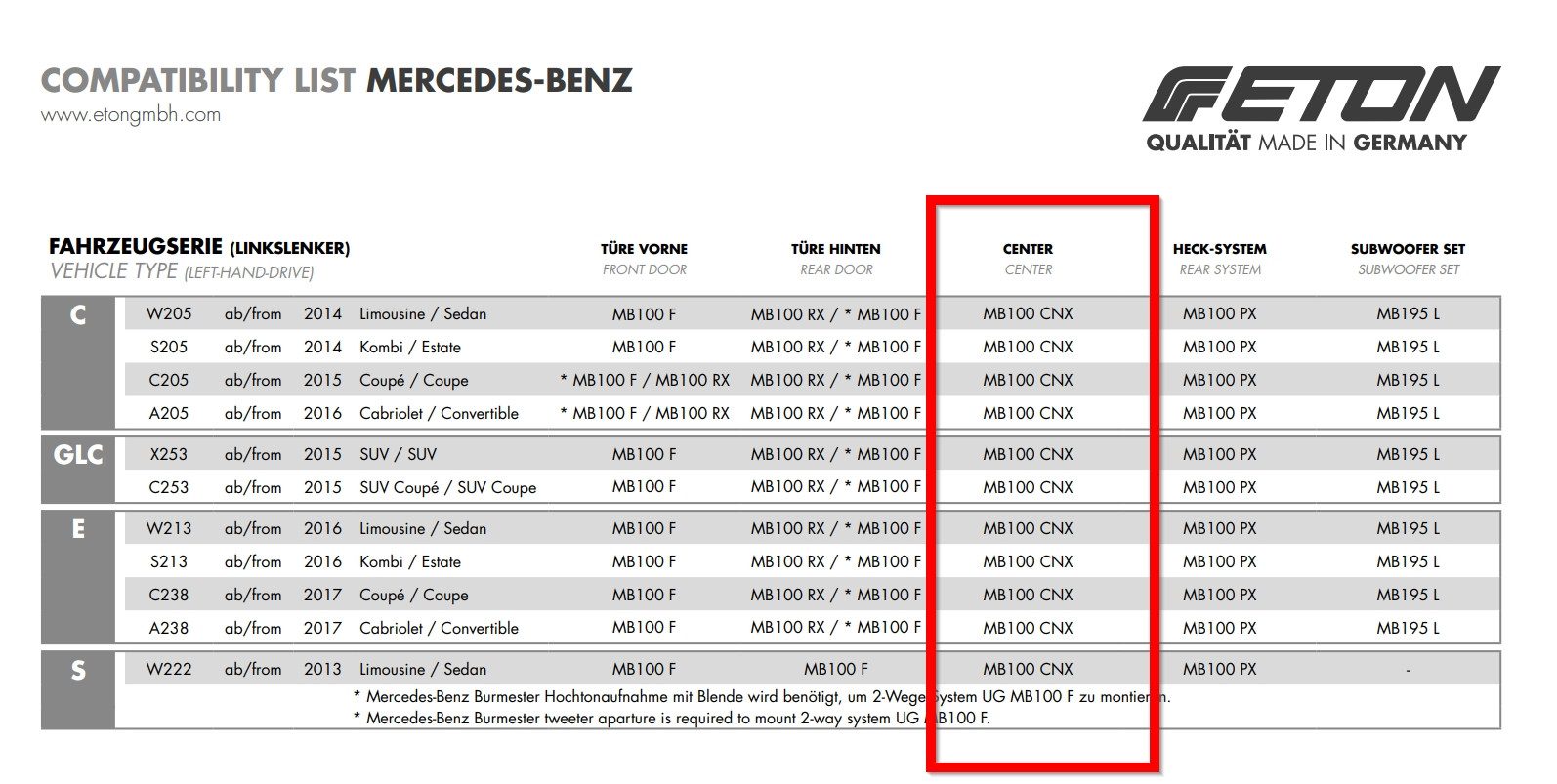 Eton UG MB100 CNX Mercedes Center Lautsprecher GLC X253 W222 W213 W205 Auto-Lautsprecher (50 W)