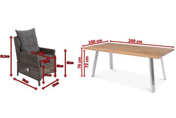 OUTFLEXX Garten-Essgruppe