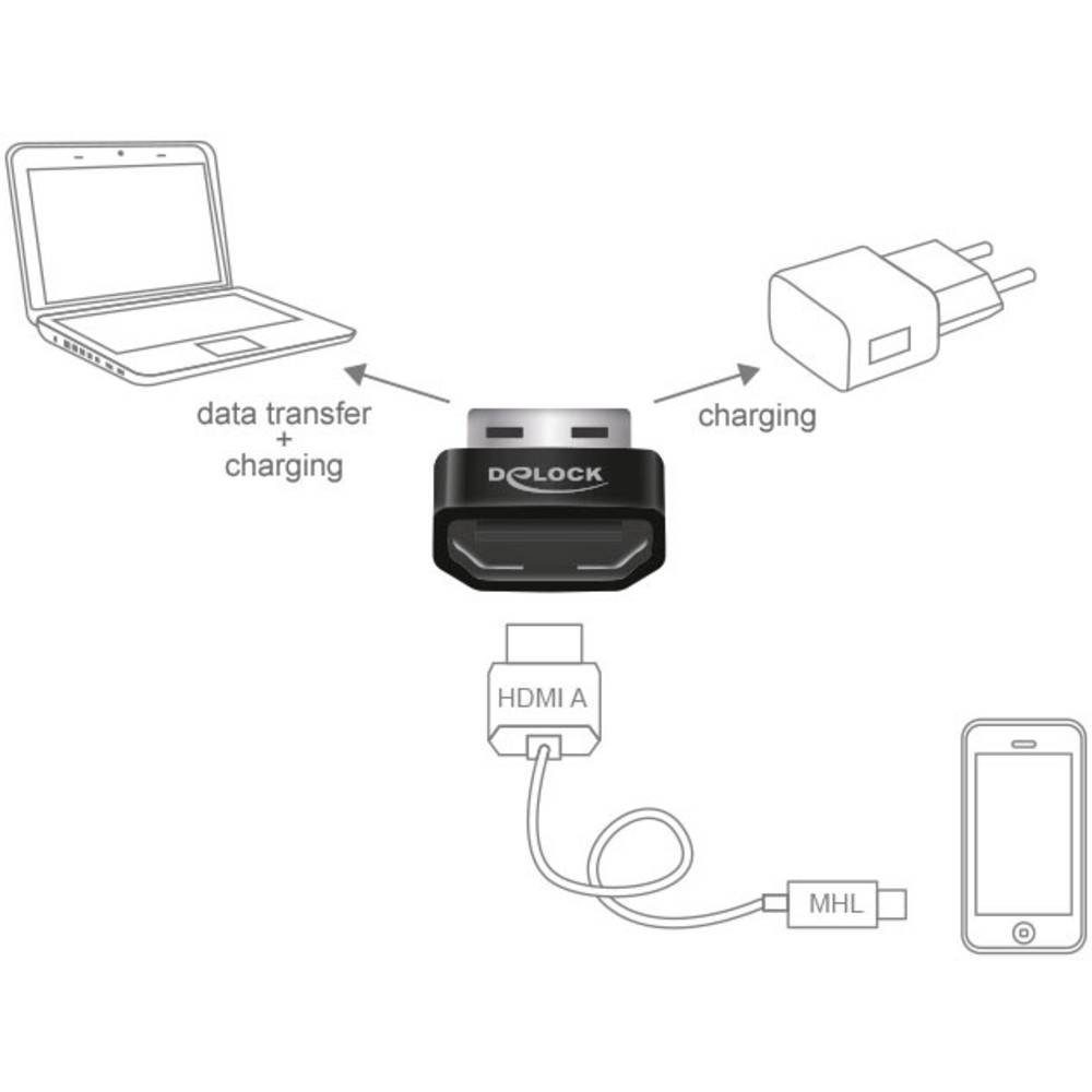 Adapter Delock USB-Adapter MHL
