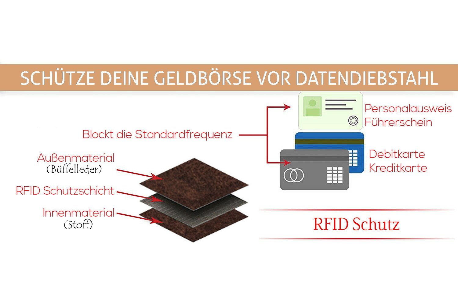 Geldbörse mit Querformat Wallet L&B elegantes RFID-Schutz, 8 integrierter Braun in Portemonnaie, Kartenfächern im Büffelleder