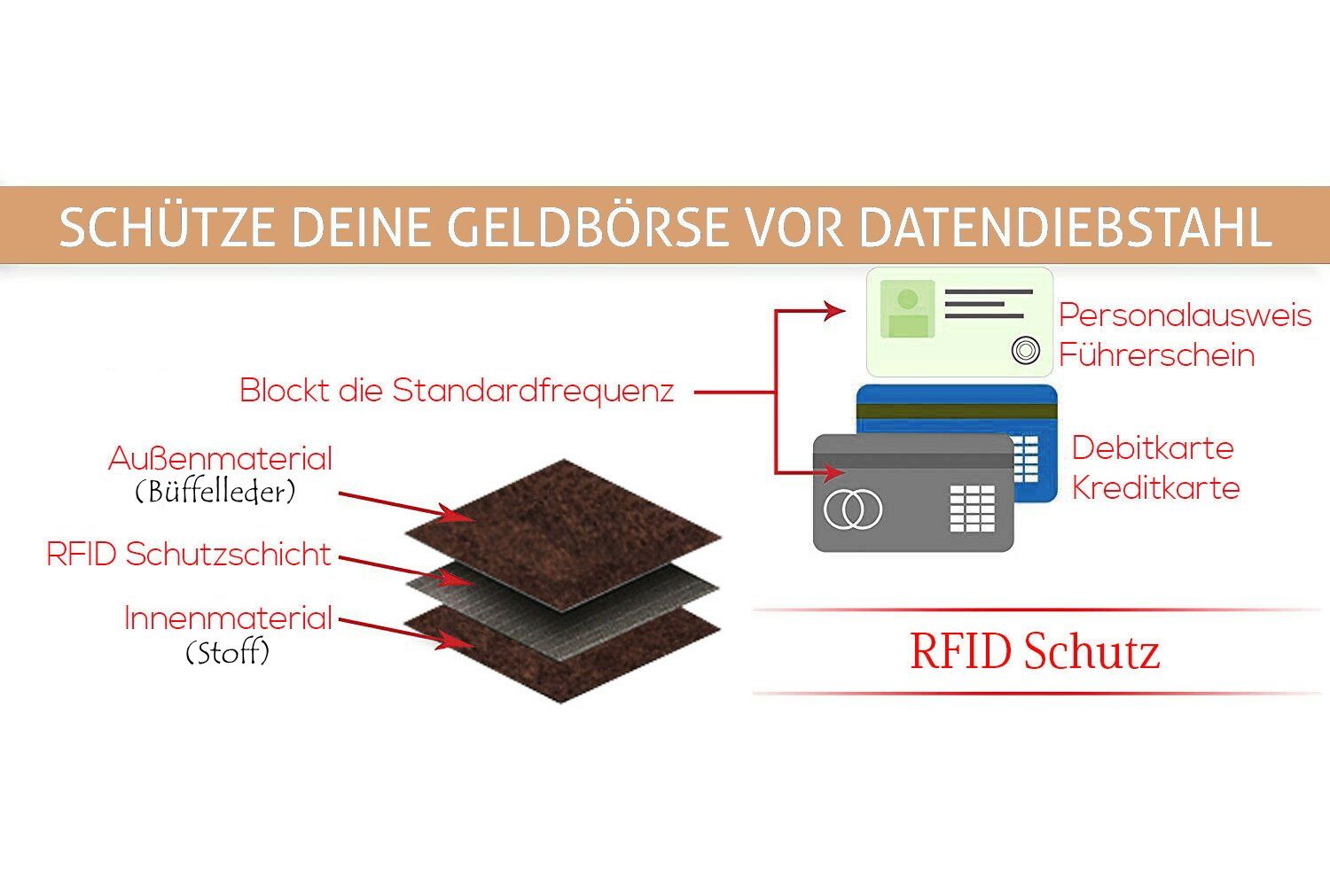 L&B Handytasche >2616< Umhängetasche & Geldbörse Crossbody, Büffelleder