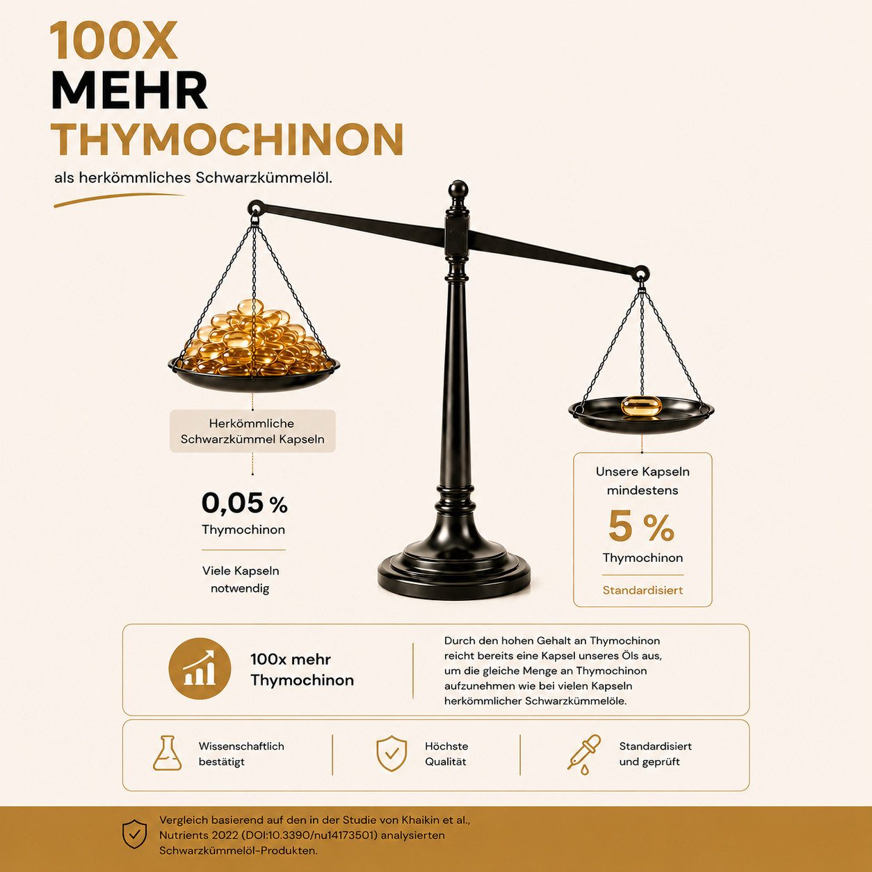 BIOLAVIVA Speiseöl Bio Schwarzkümmelöl Kapseln, hochdosiert, 5% Thymochinon - – Bild 4 von 5