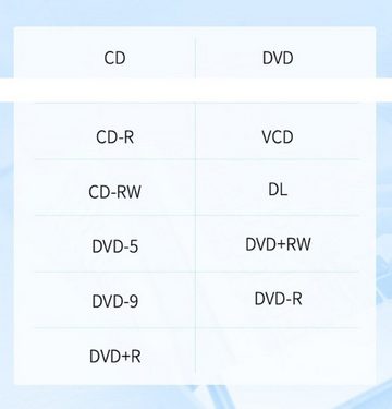 XDOVET Externes DVD Laufwerk CD DVD Brenner USB 3.0,Writer Reader DVD/CD DVD-Brenner (RW CD Laufwerk für Laptop Desktop mit Mac/OS/Linux/Win10/Win8)