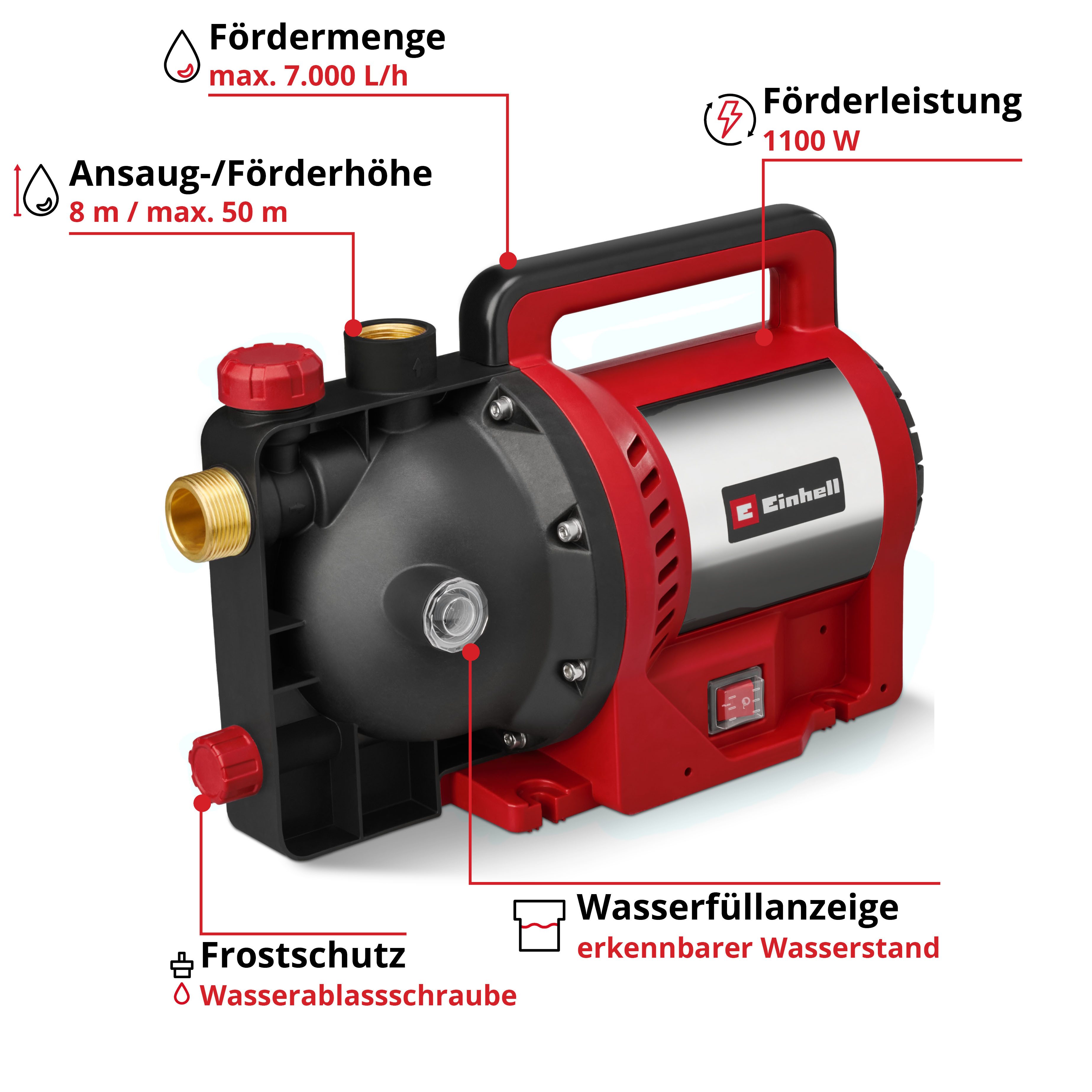 Einhell Gartenpumpe GC-GP 1170 ECO PLUS