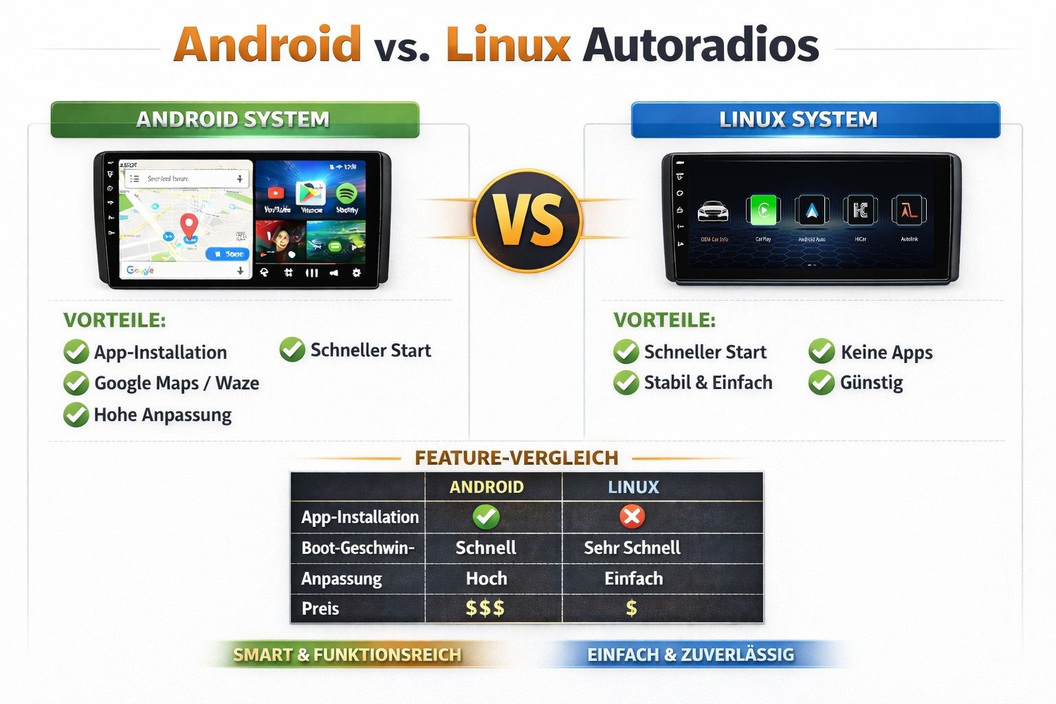GABITECH Carplay und Android Auto für Mercedes Benz A W176, C117, X156 NTG4.5 Einbau-Navigationsgerät (LINUX SYSTEM. 10.3 Zoll Display) – Bild 4 von 5