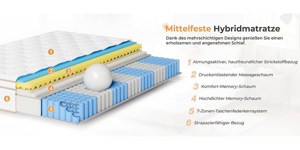 Taschenfederkernmatratze 7-Zonen, Atmungsaktive Matratze, 26cm hoch, 30cm hoch, Vesgantti, H3, hohe Punktelastizität, Orthopädisch, Mittelfest – Bild 3 von 5
