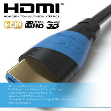 JAMEGA HDMI Kabel 2.0 4K U-HD High-Speed 3D Ethernet Full HD ARC 1080p HDR HDMI-Kabel, HDMI 2.0, HDMI Typ-A-Stecker auf HDMI Typ-A-Stecker (50 cm)