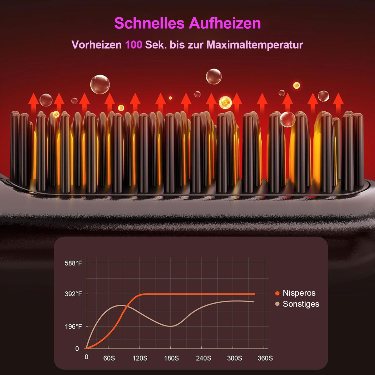 REDOM Haarglättbürste Keramik-Haarglätter Glättkamm Entwirrkamm Styling-Kamm Haarpflege-Kamm, 3 Temperaturstufen 4D-Zähne 1 St geeignet für die meisten Haartypen