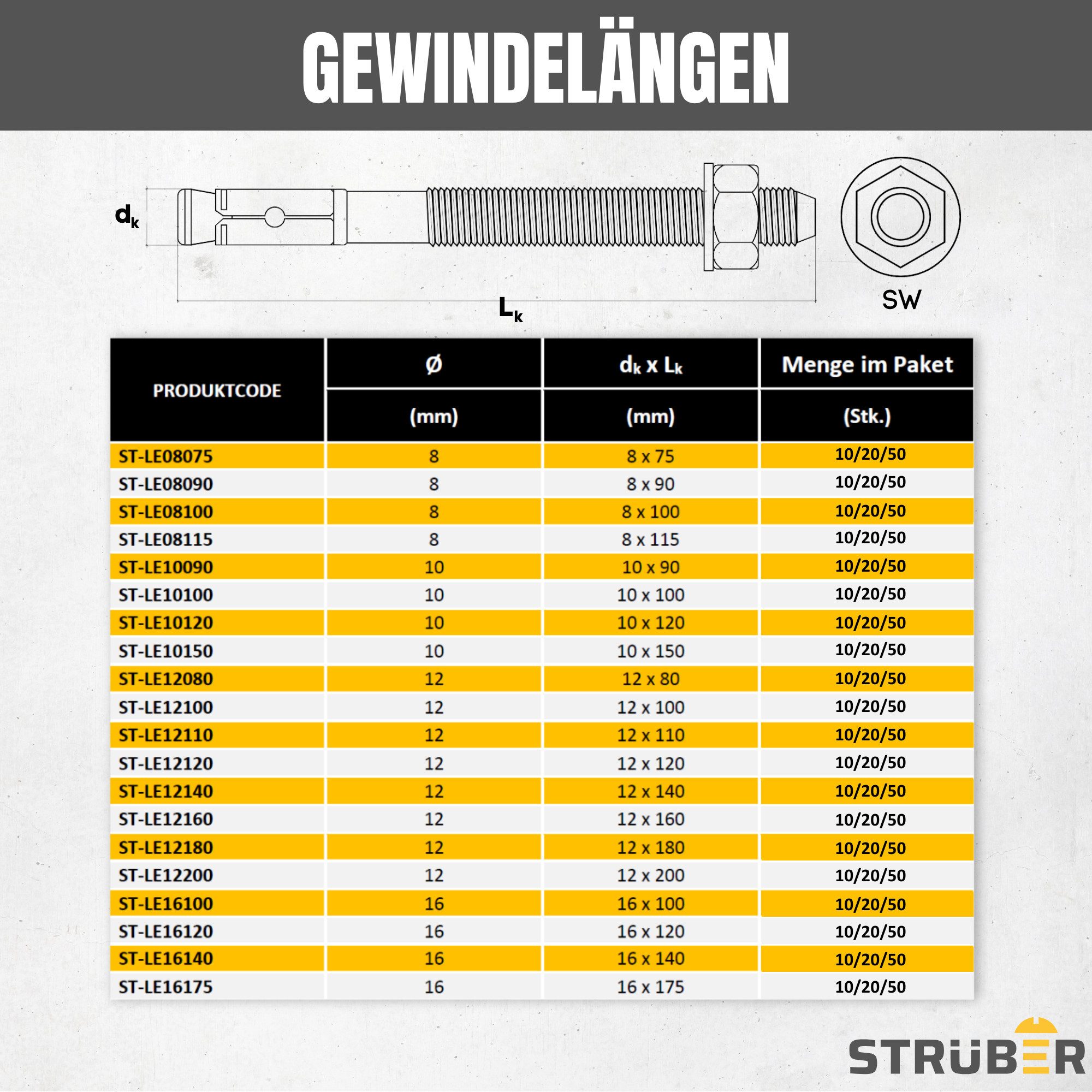 STRÜBER Schrauben- und Dübel-Set Bolzenanker Keilanker Schwerlastdübel verzinkt M8 - M16, (50 St) – Bild 5 von 5
