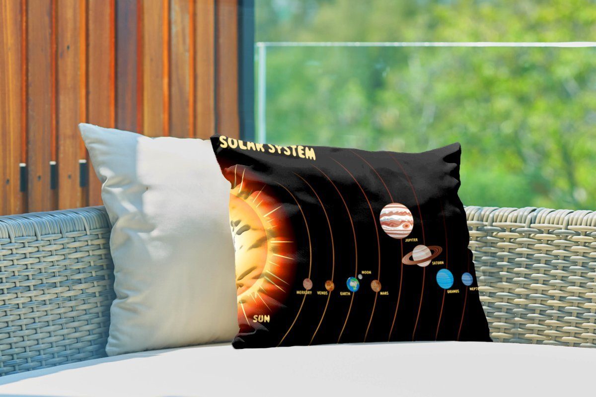 MuchoWow Darstellung Kissenhülle Outdoor-Dekorationskissen, des Sonnensystems, schematische Eine Dekokissenbezug, Polyester, Dekokissen