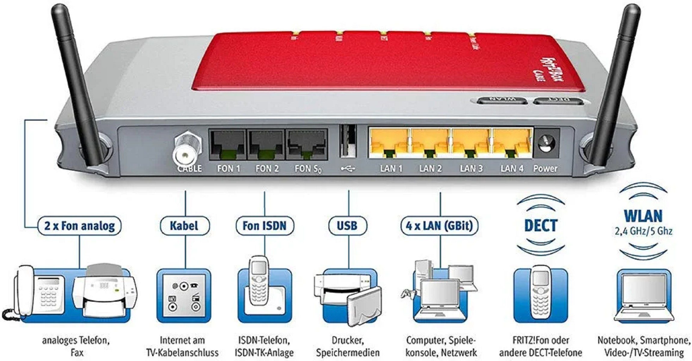 AVM FRITZ BOX 6360 Cable 300 Mbps 4-Port Gigabit WLAN-Router DSL-Router
