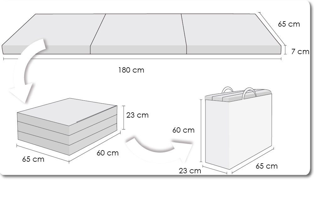 Gästematratze Berlin M NEW FORTISLINE Klappmatratze - 180x65x7cm, Klappmatratze