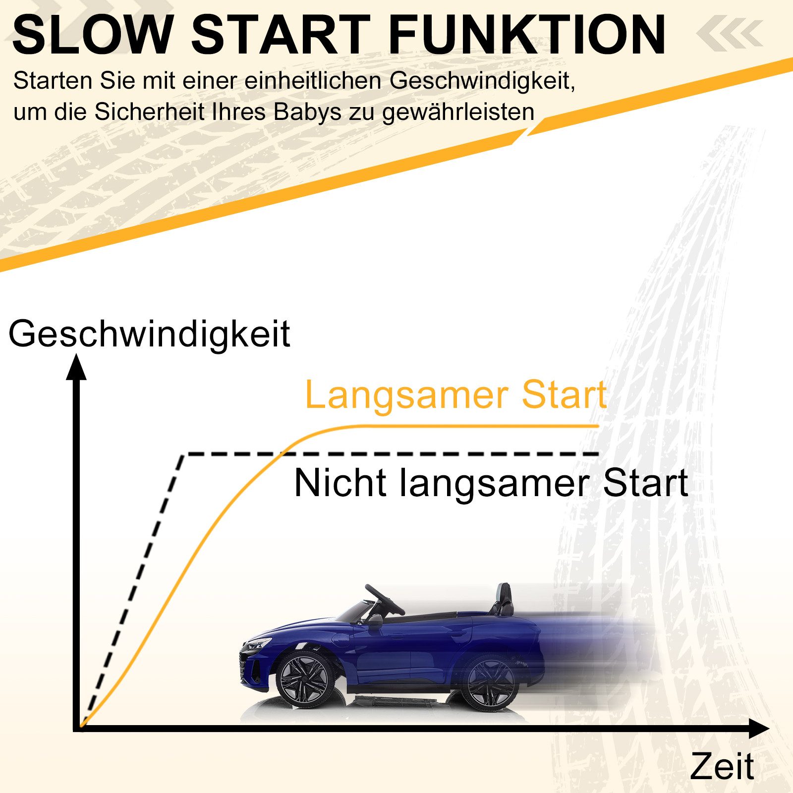 LALAHO Elektro-Kinderauto Elektro-Kinderauto,Kinderfahrzeug,Fernbedienung,Musik,Licht, verstellbarem Sicherheitsgurt und Audi RS e-tron GT Design