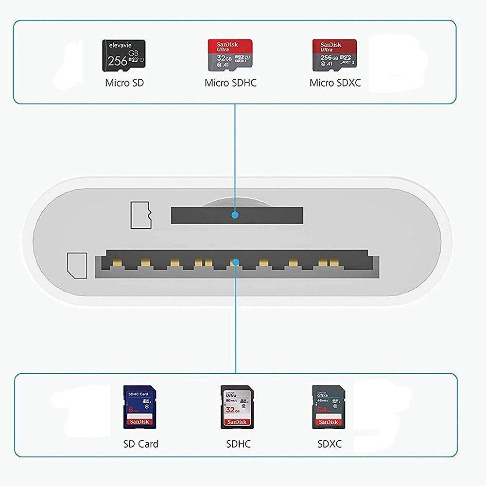 FELIXLEO Speicherkartenleser Speicherkartenleser SD Kartenleser iPhone Lightning SD Lesegerät