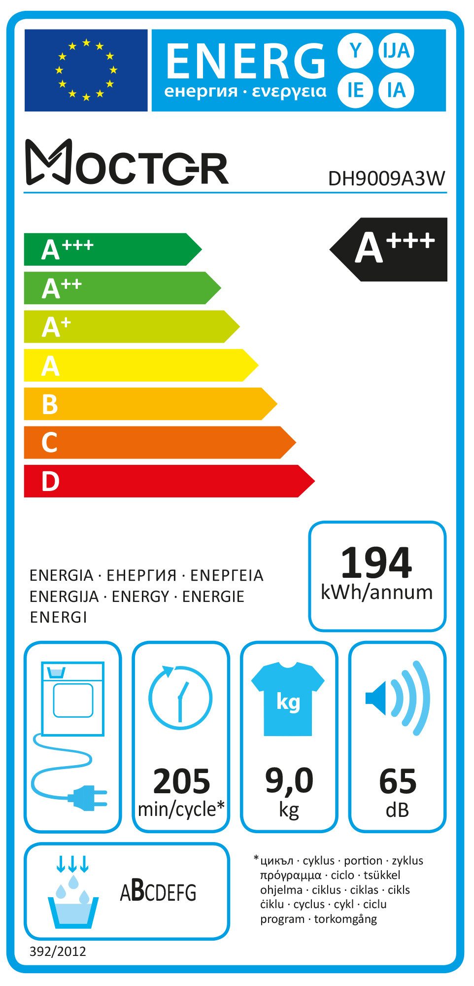 Energieeffizienzklasse: 