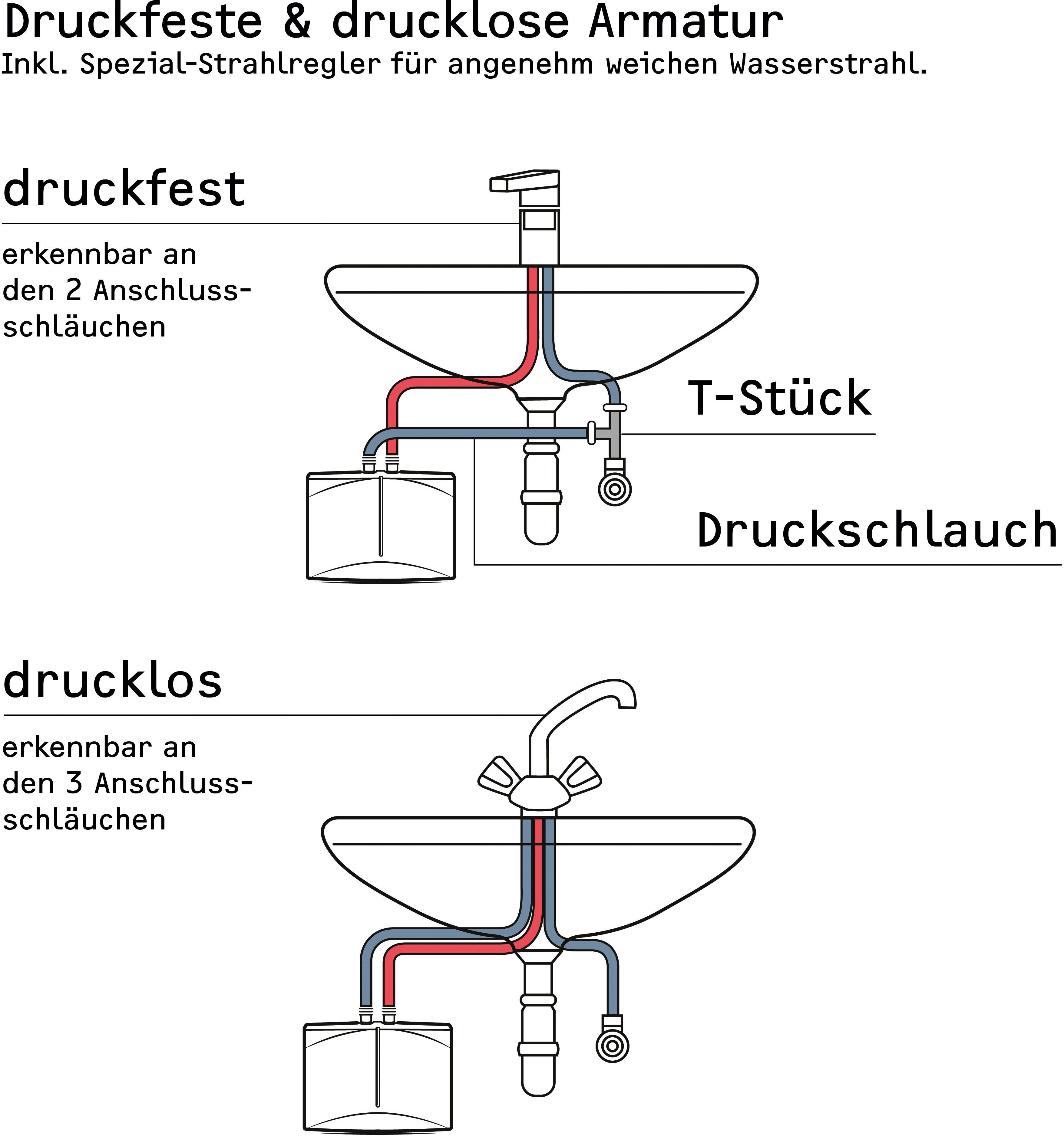 STIEBEL ELTRON Klein-Durchlauferhitzer DEM 7 für Handwaschbecken, 6,5 kW, o. Stecker, elektronisch, min. 35 °C, max. 90 °C, Starkstromanschluss 400V, druckfest + drucklos