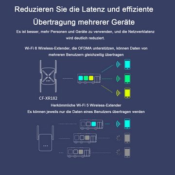 Welikera WiFi Signalverstärker,Dualband 5G Voll Gigabit Drahtlose Repeater WLAN-Repeater