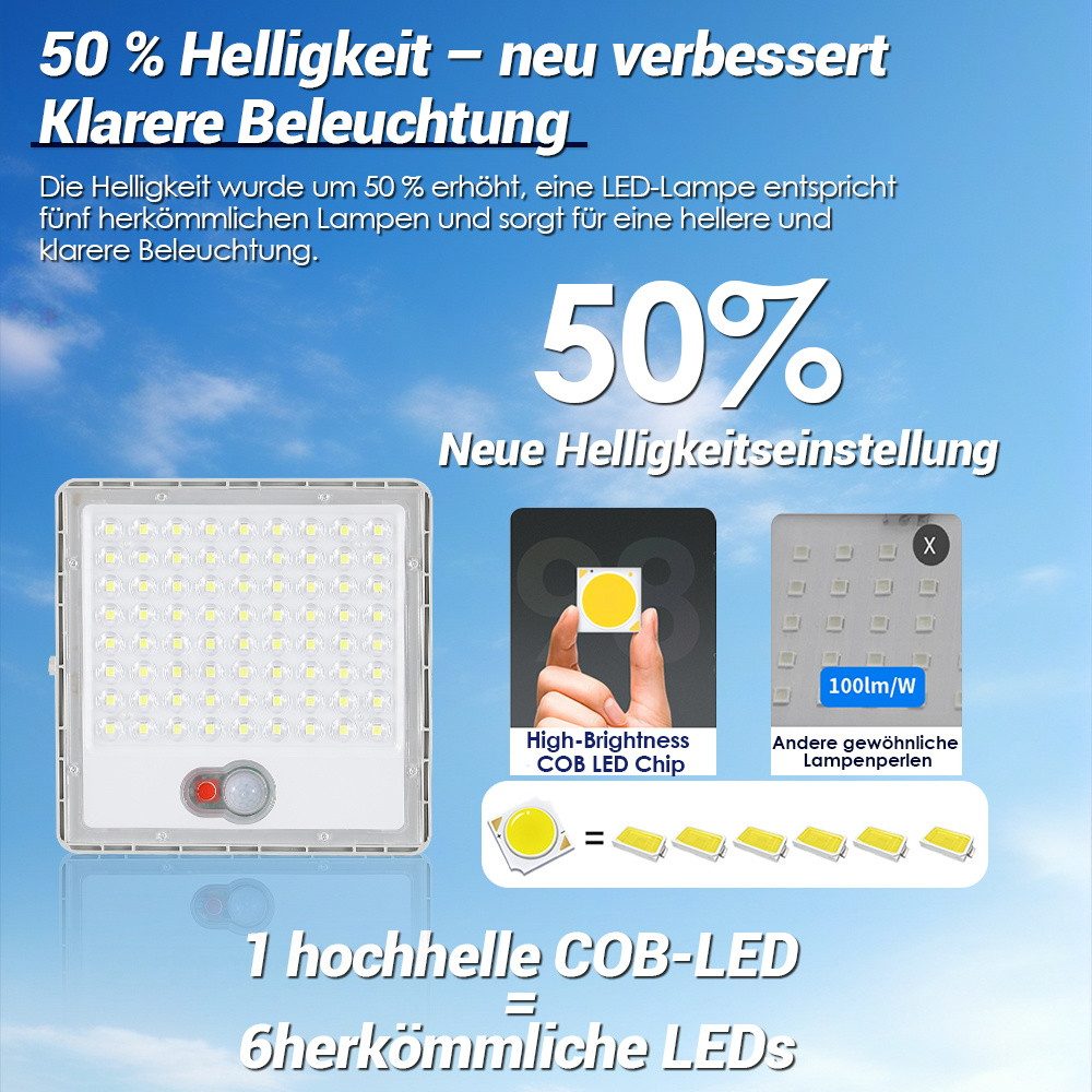 GLIESE LED Solarleuchte LED Außen-Wandleuchte Solarlampe mit Bewegungsmelde günstig online kaufen